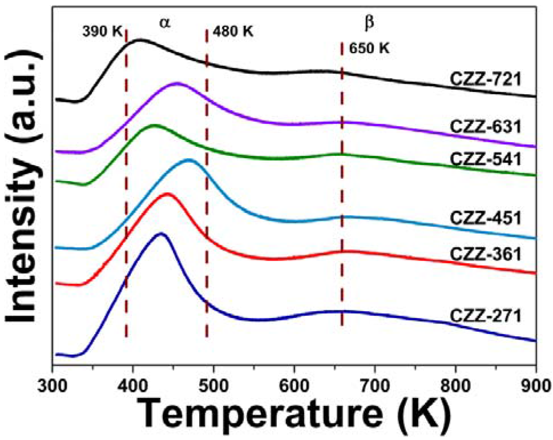 Catalysts 05 01846 g004