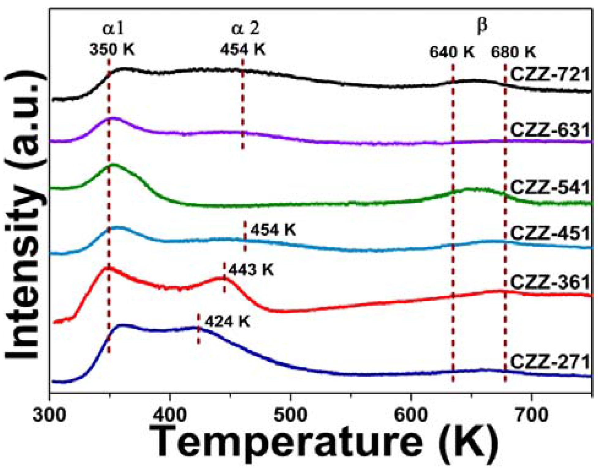 Catalysts 05 01846 g005