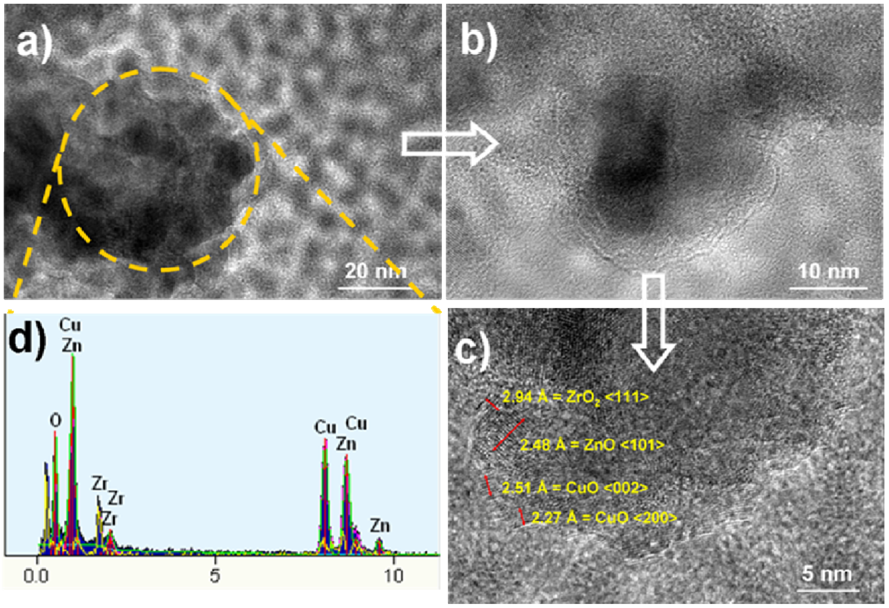 Catalysts 05 01846 g007