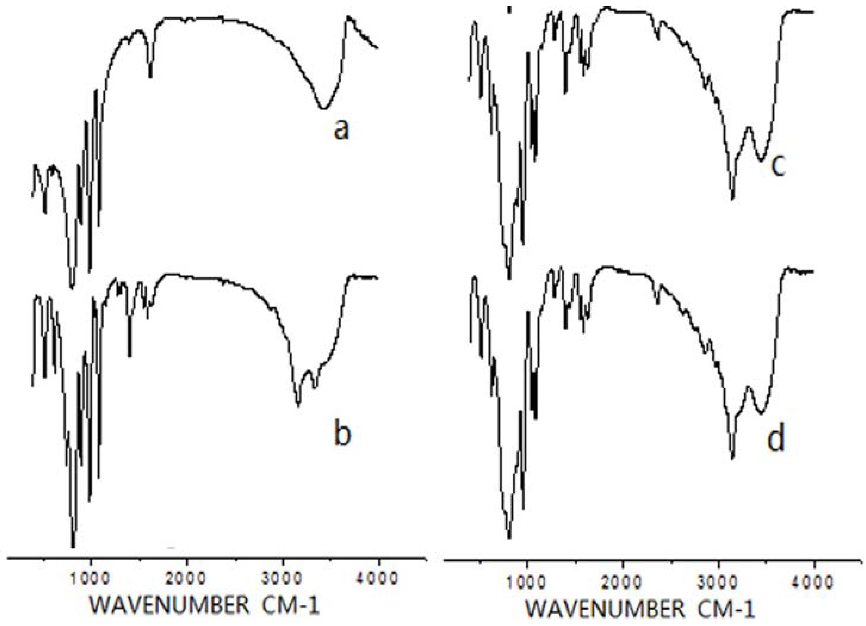 Catalysts 05 01862 g001 1024