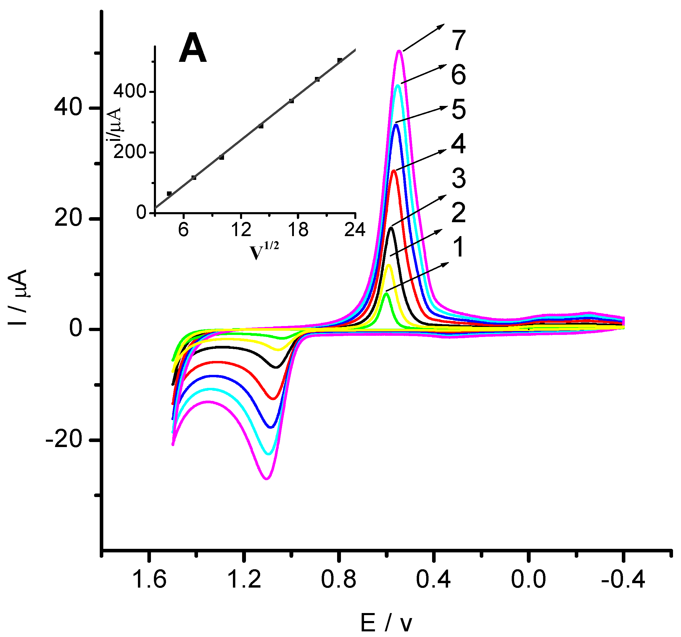 Catalysts 05 01862 g003 1024