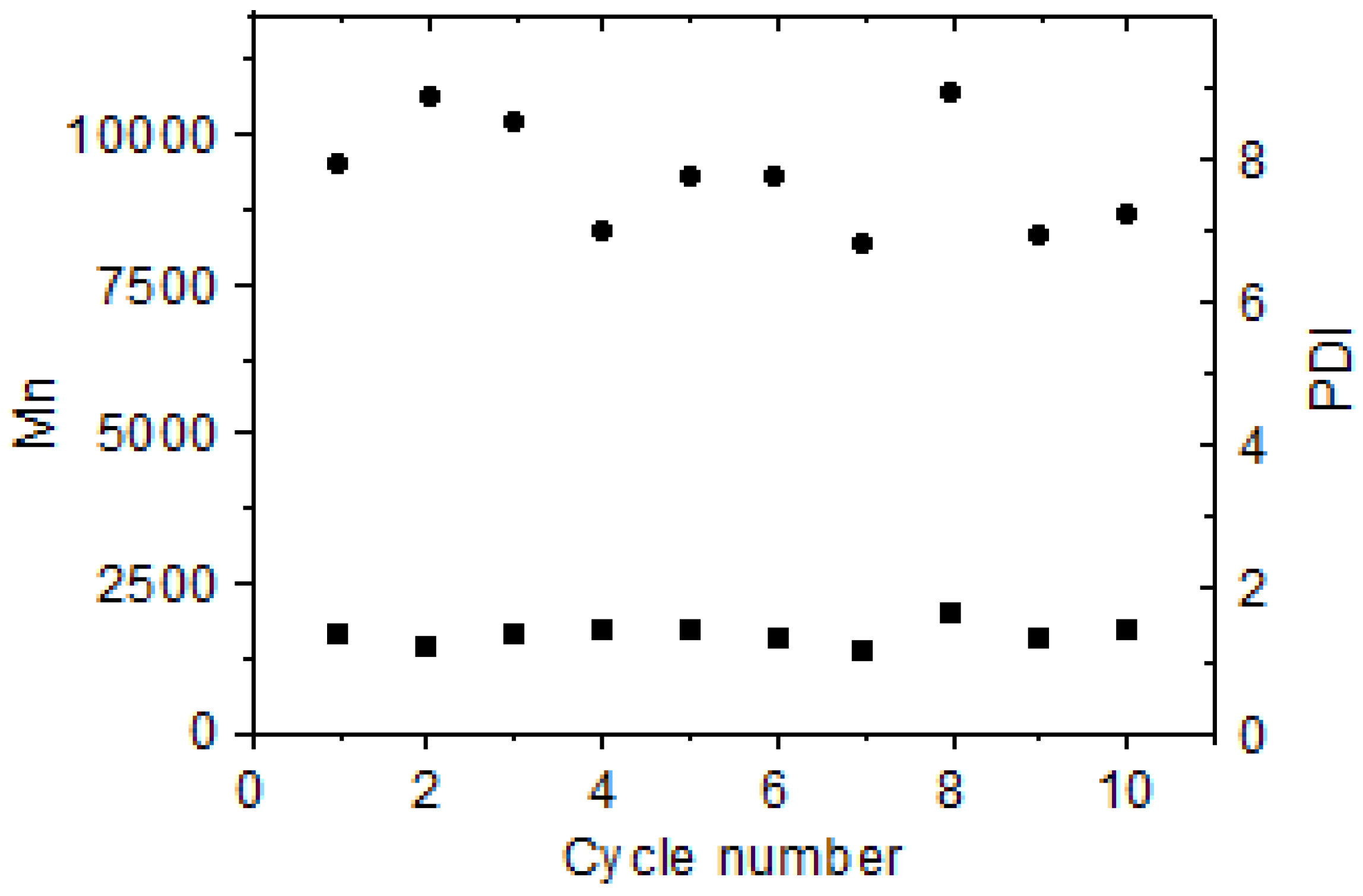 Catalysts 05 01862 g005 1024