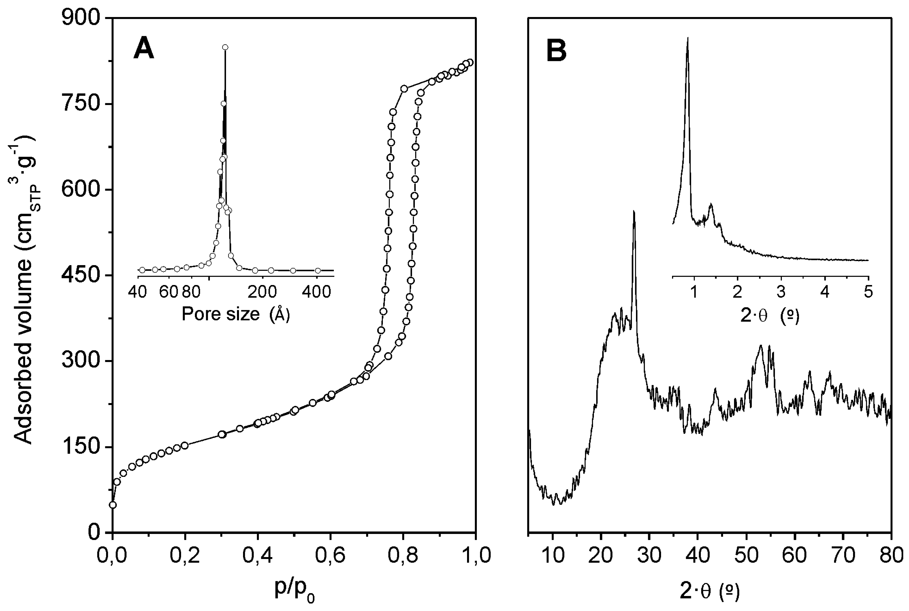 Catalysts 05 01911 g001