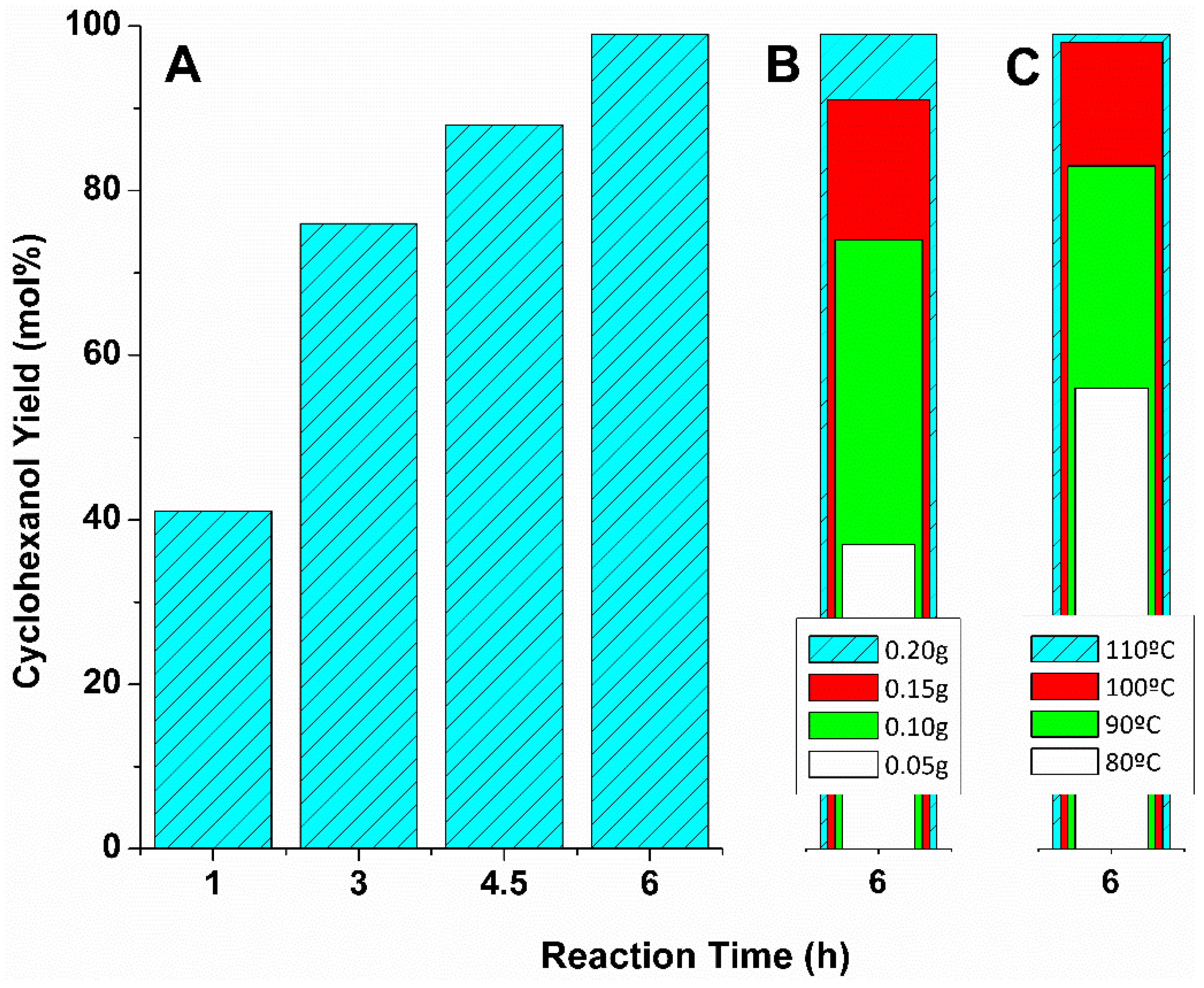 Catalysts 05 01911 g002
