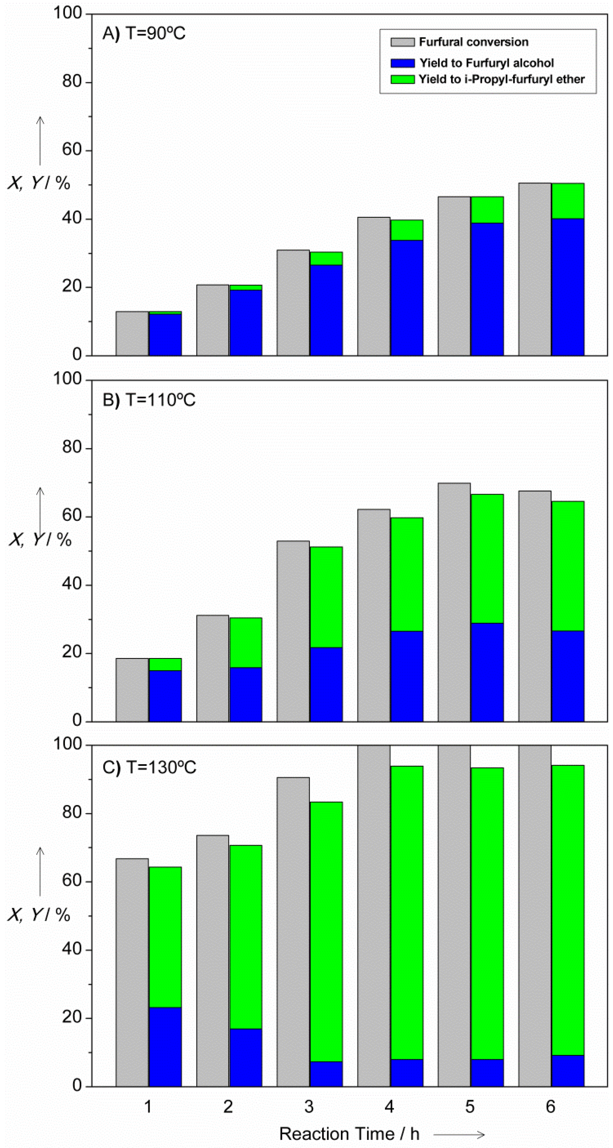 Catalysts 05 01911 g003