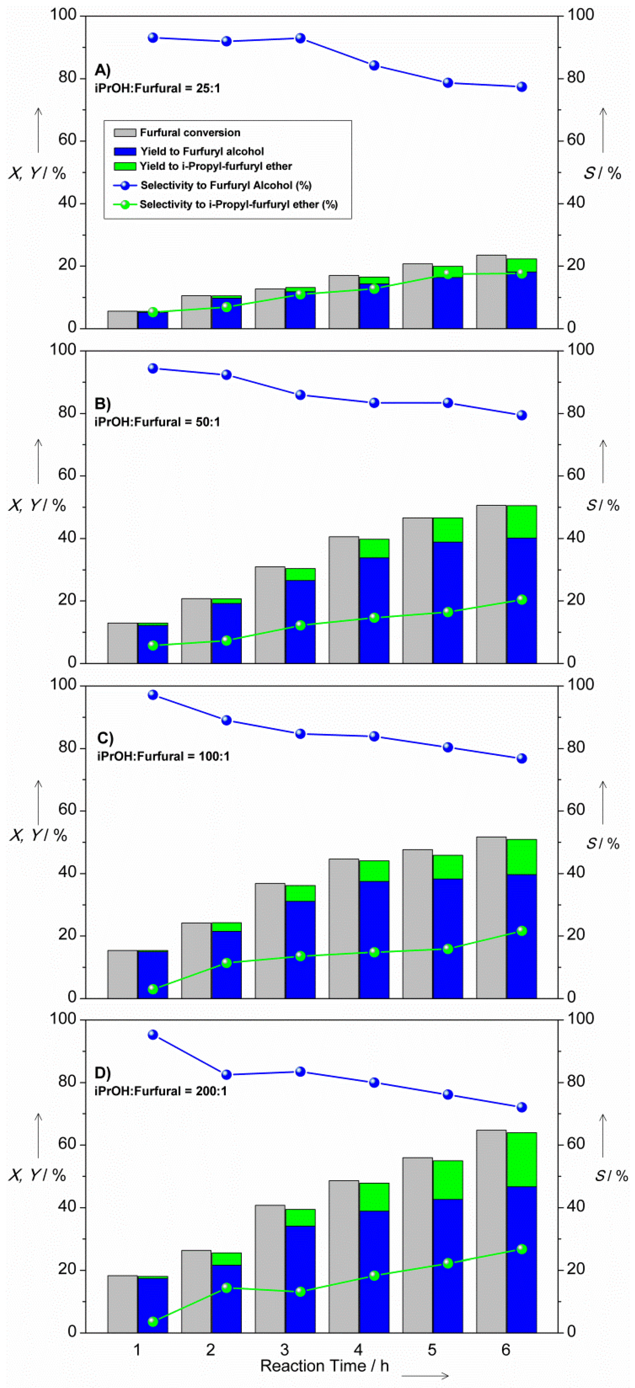 Catalysts 05 01911 g004
