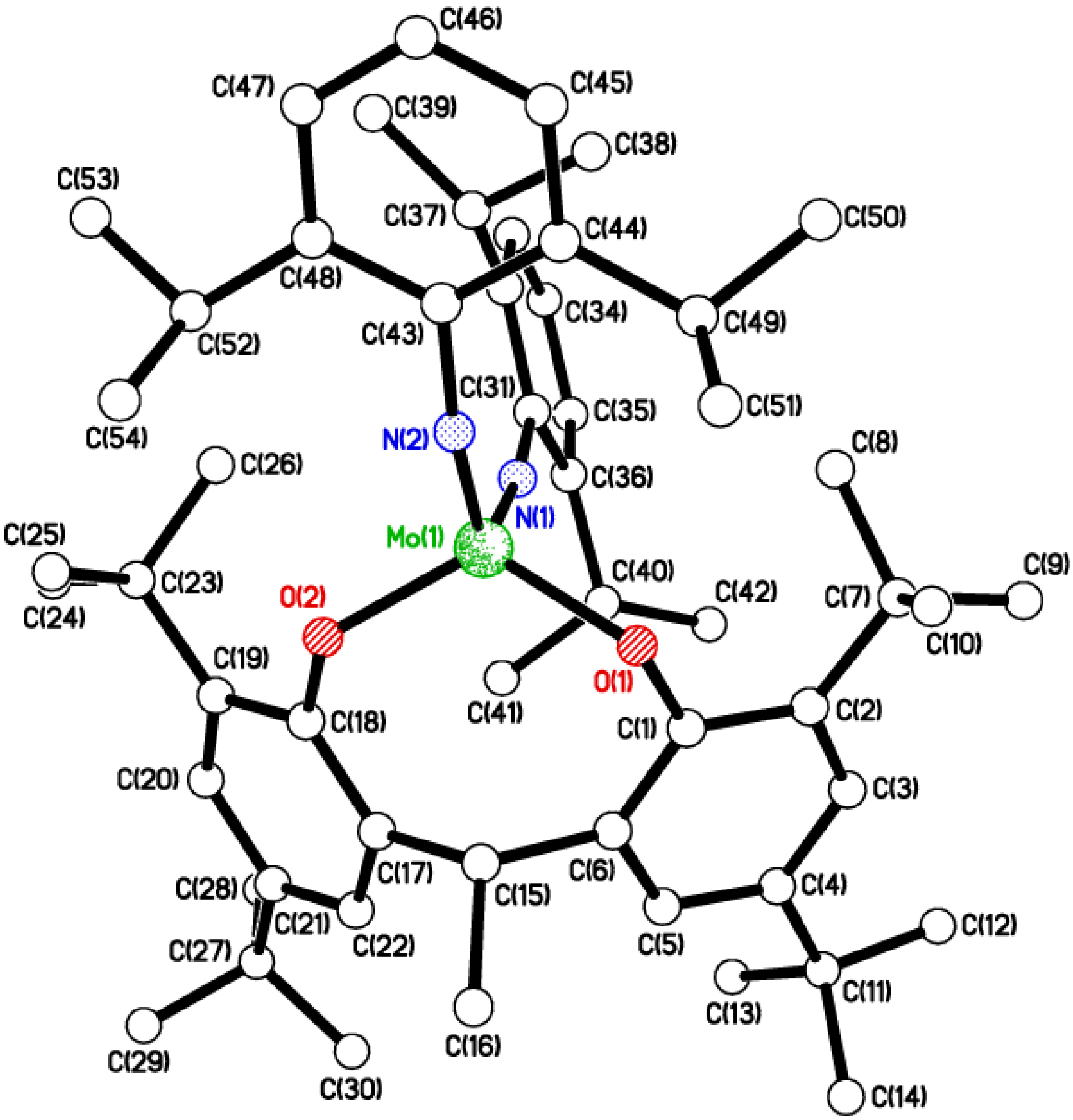 Catalysts 05 01928 g001