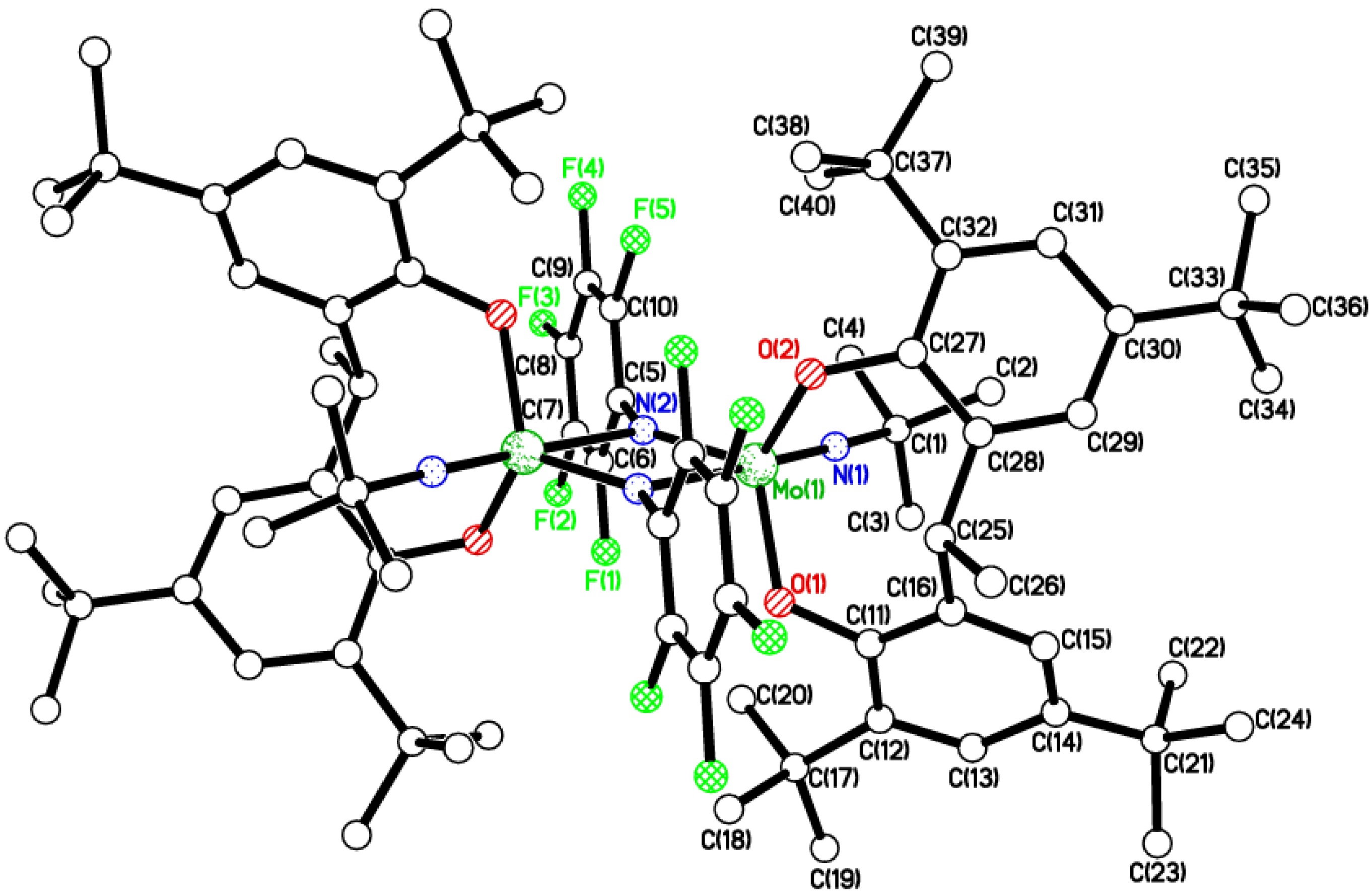 Catalysts 05 01928 g003