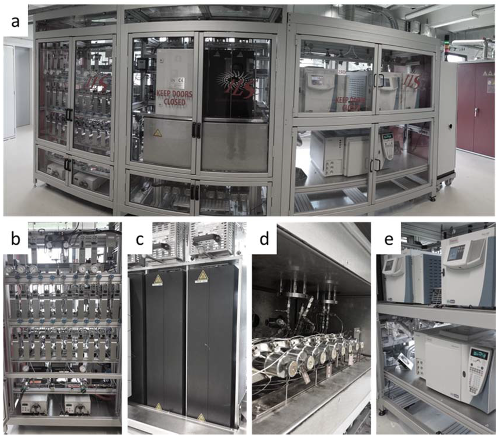 Catalysts Special Issue HighThroughput Catalysts