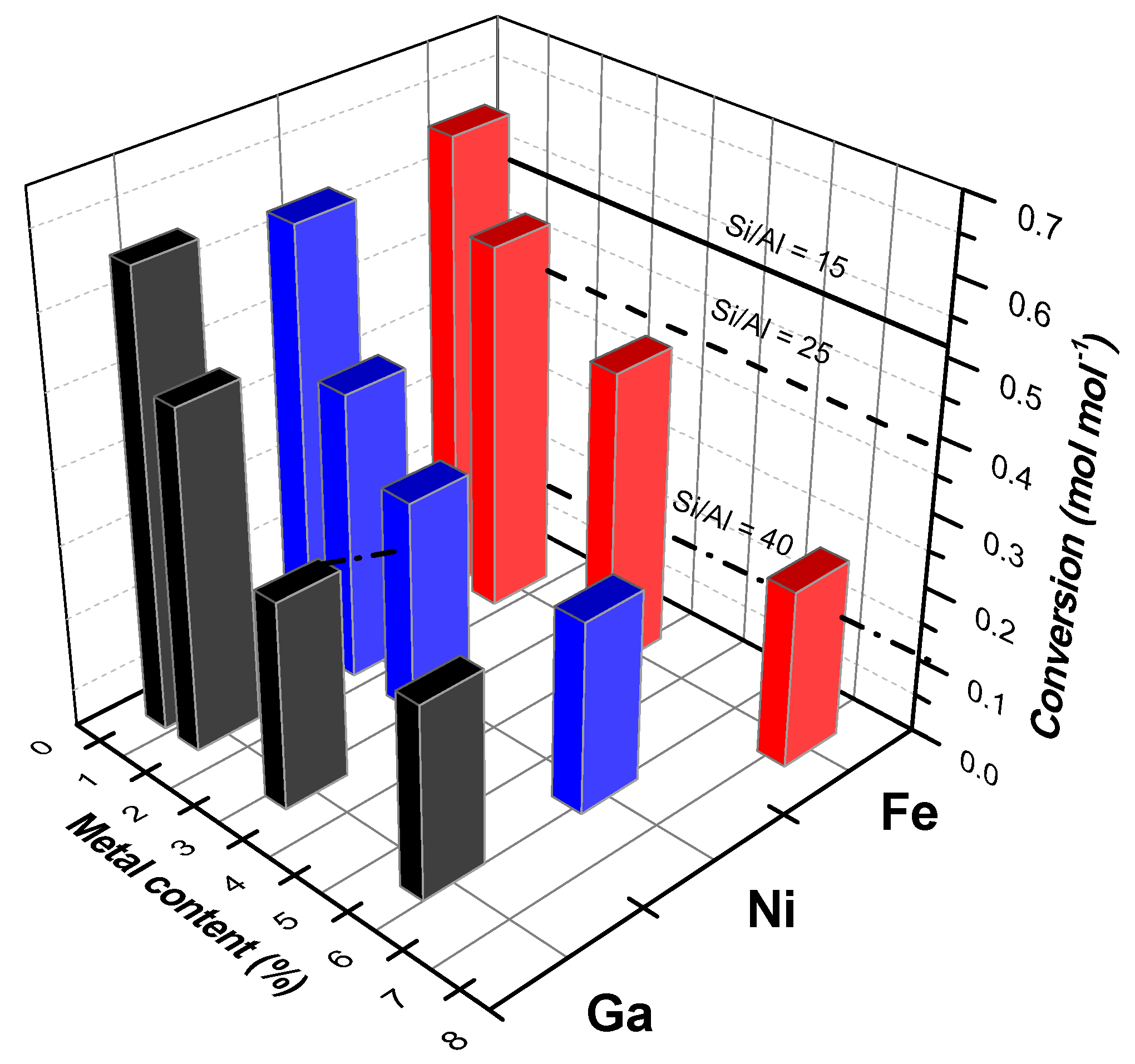 Catalysts 05 01948 g006