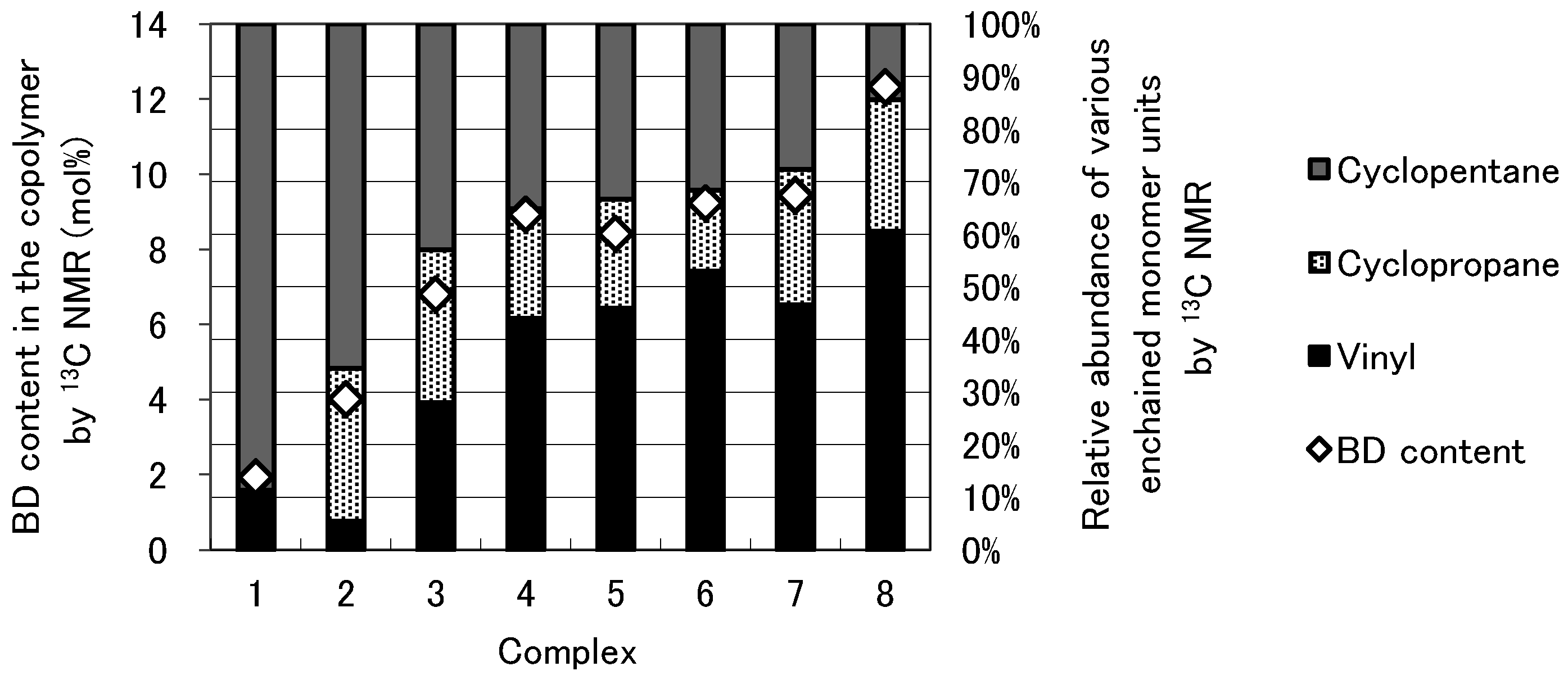 Catalysts Free FullText Synthesis of Ethylene or Propylene/1,3