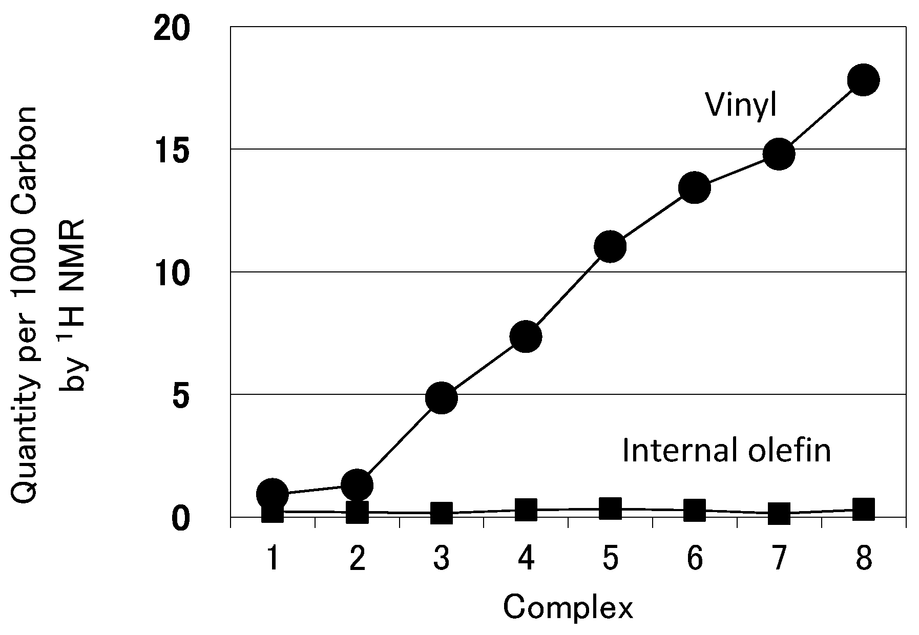 Catalysts 05 02001 g003 1024