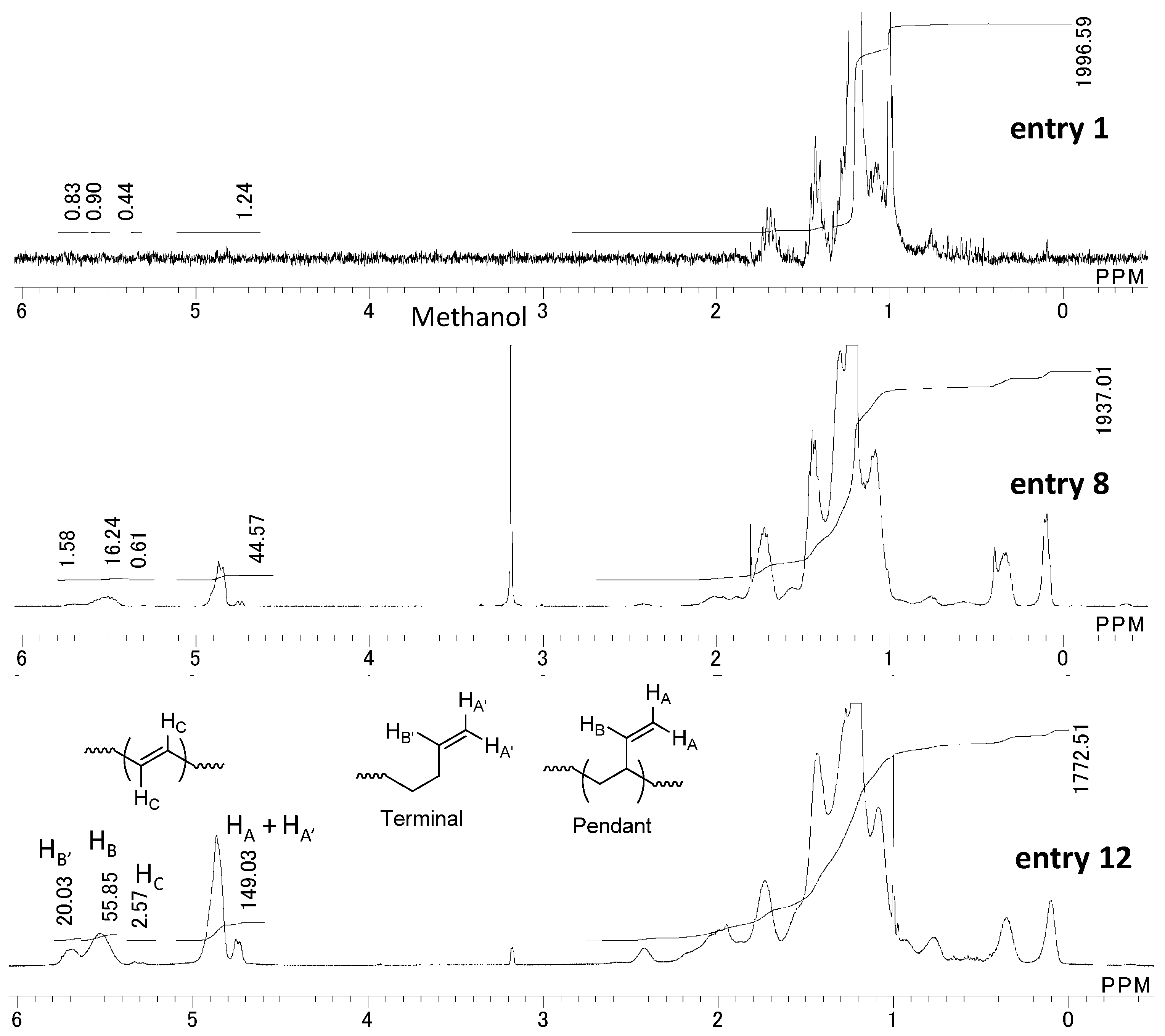 Catalysts 05 02001 g004 1024