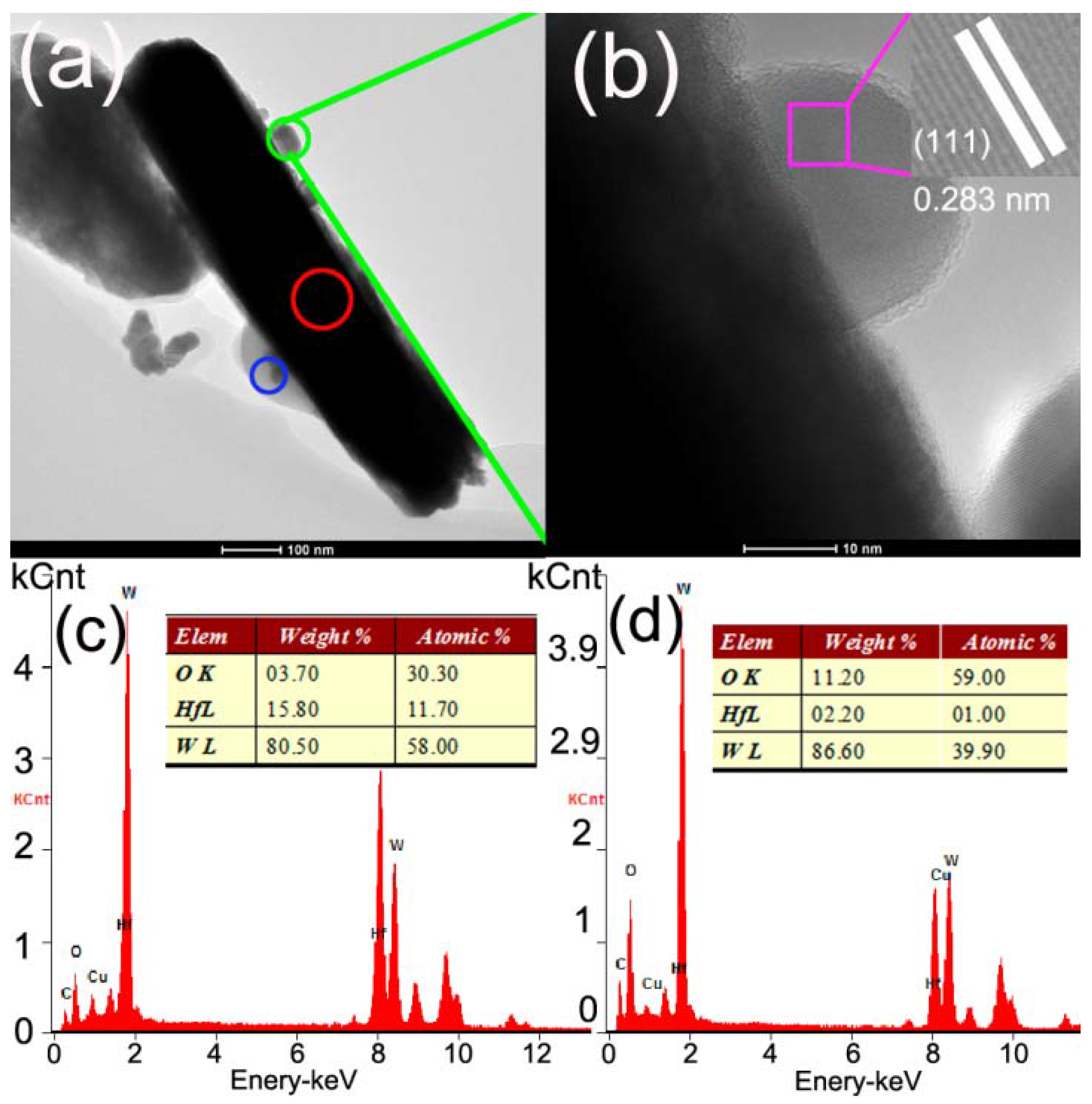 Catalysts 05 02024 g002 1024