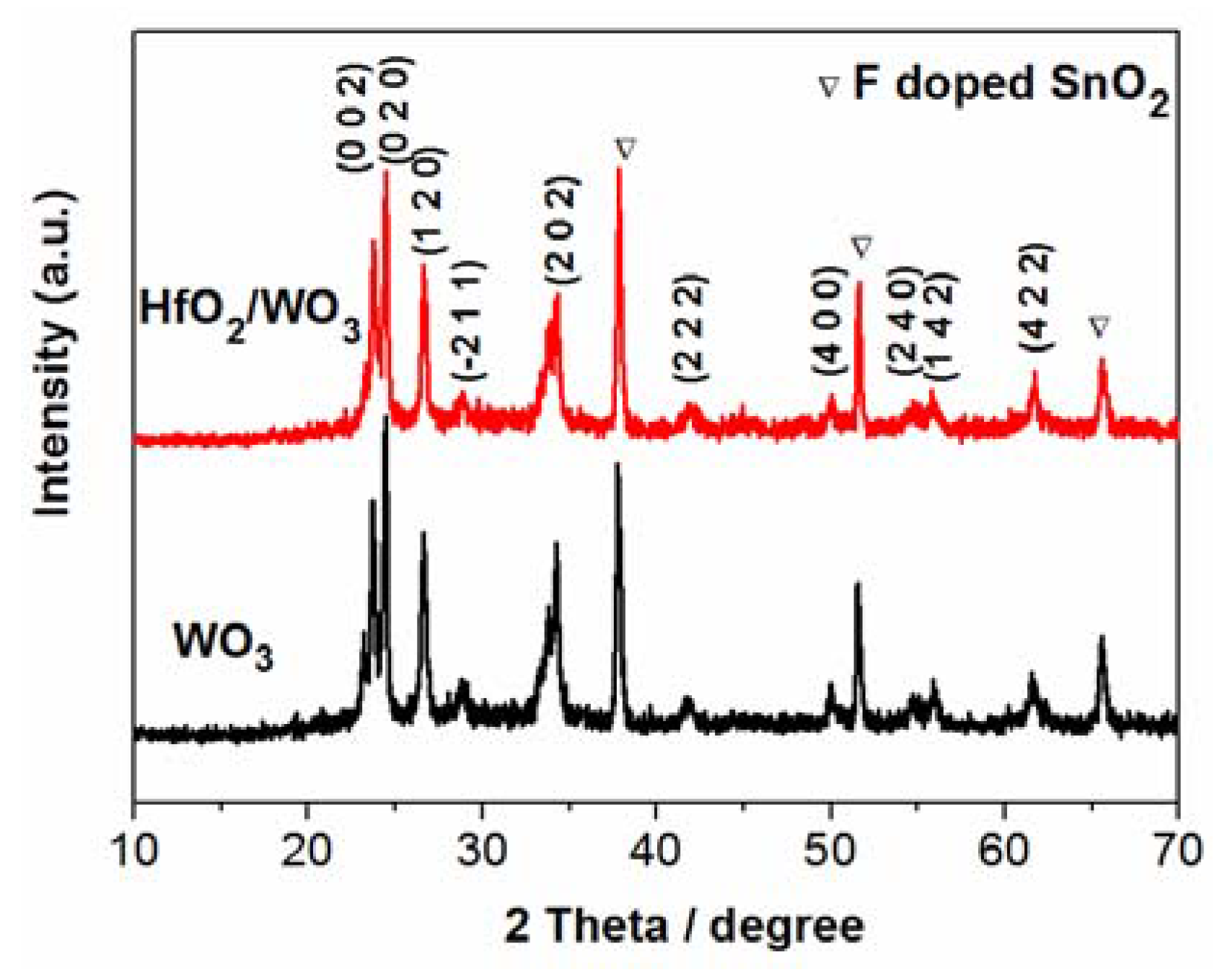 Catalysts 05 02024 g004 1024
