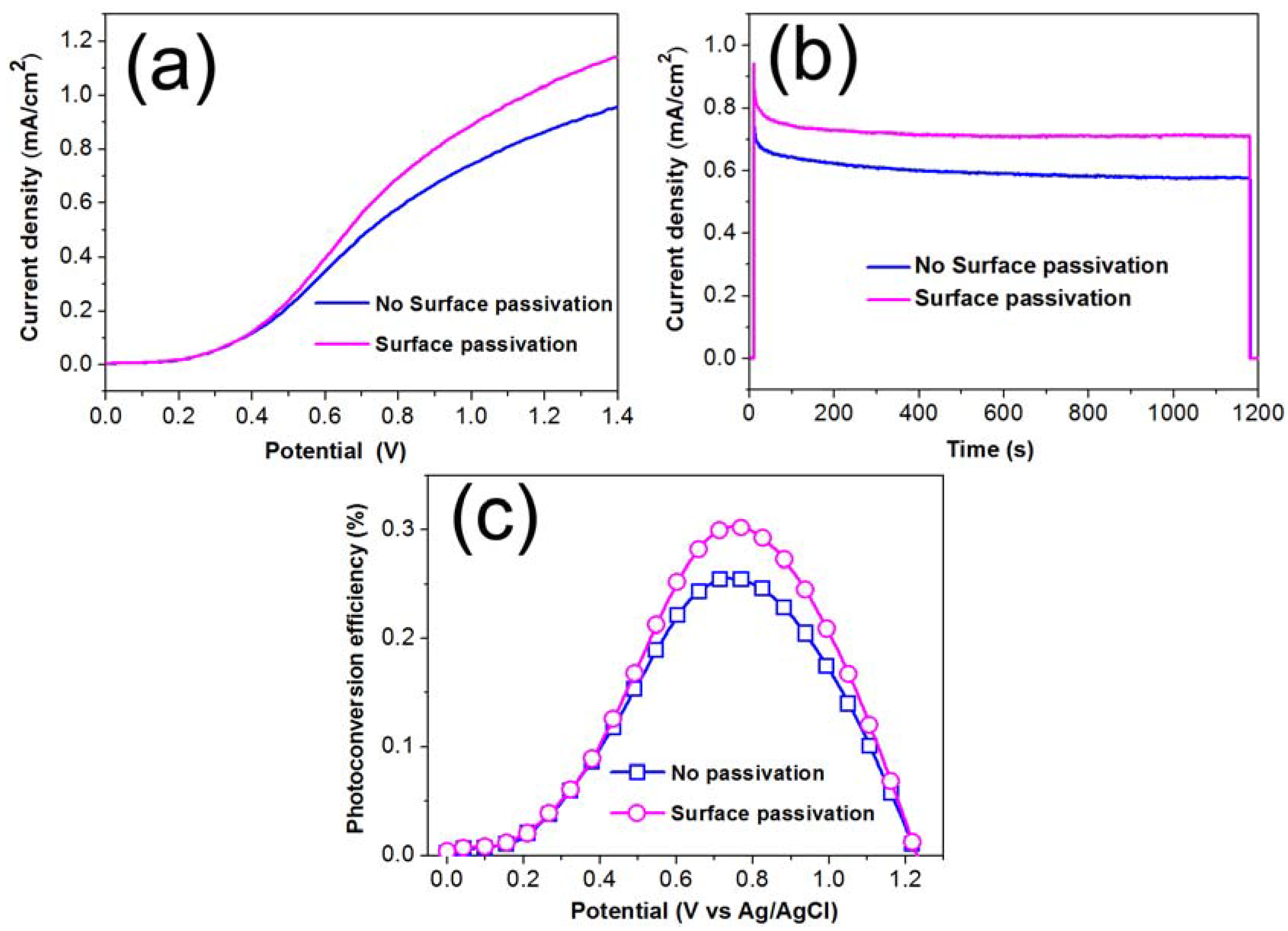 Catalysts 05 02024 g006 1024