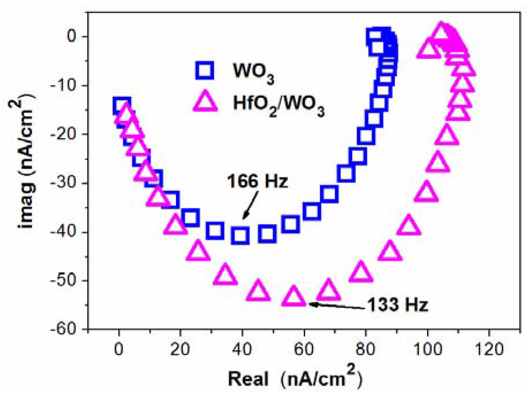 Catalysts 05 02024 g008 1024