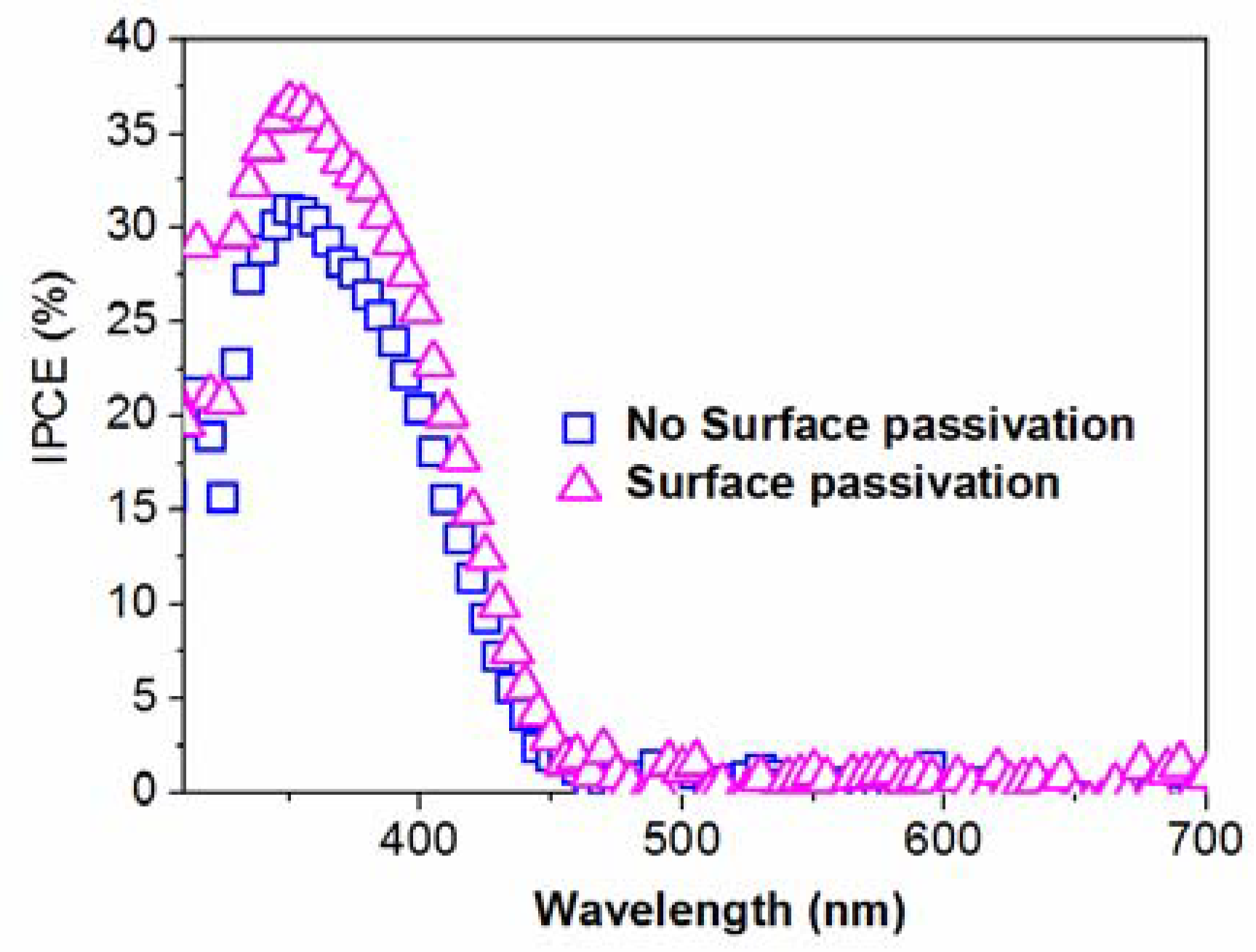 Catalysts 05 02024 g009 1024