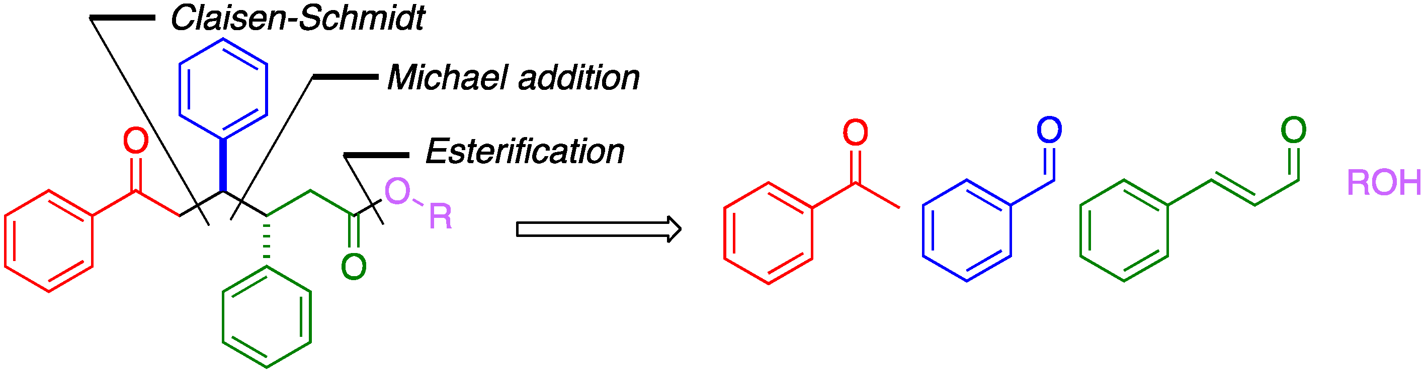 Catalysts 05 02052 g003