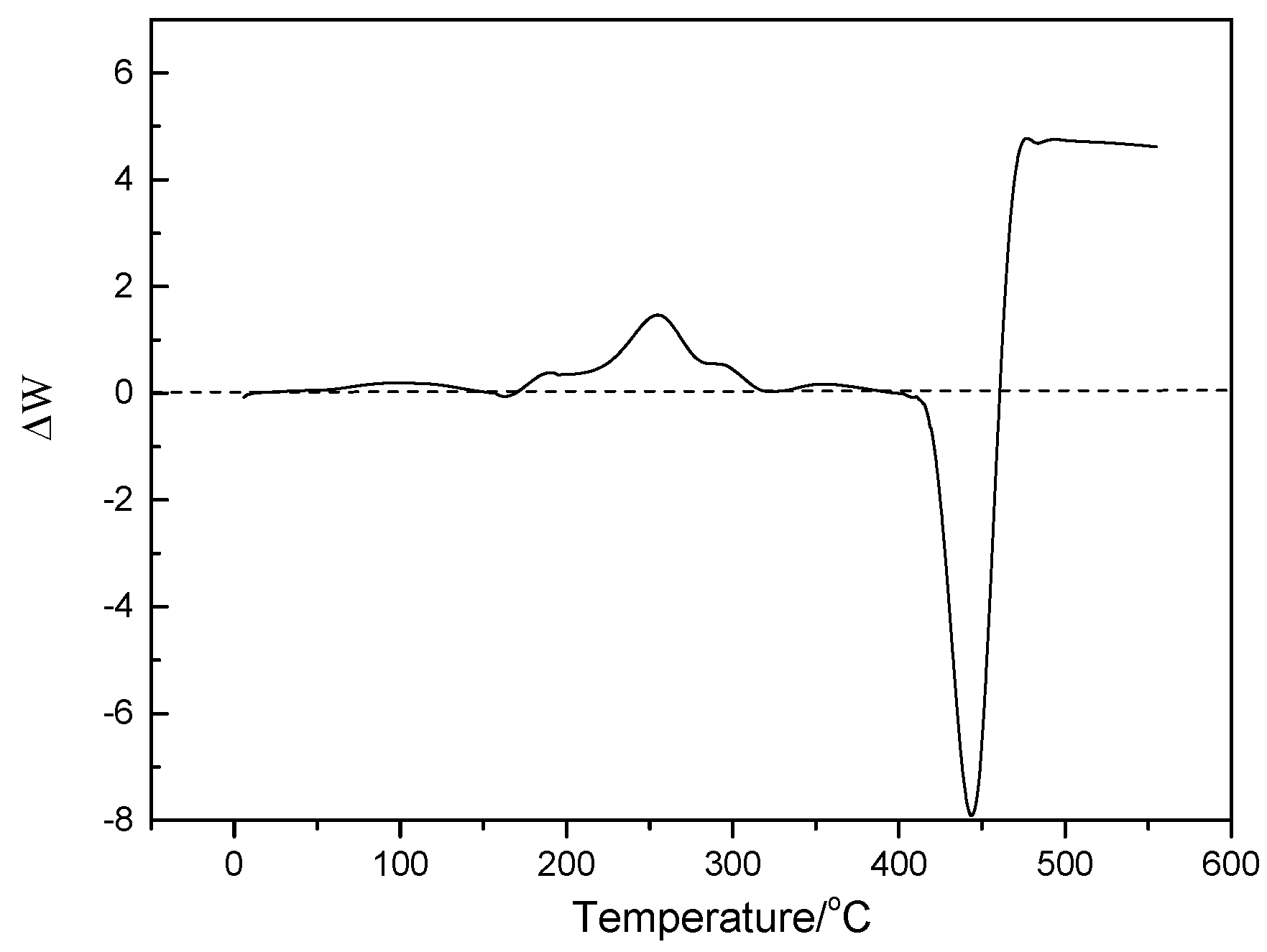 Catalysts 05 02085 g001