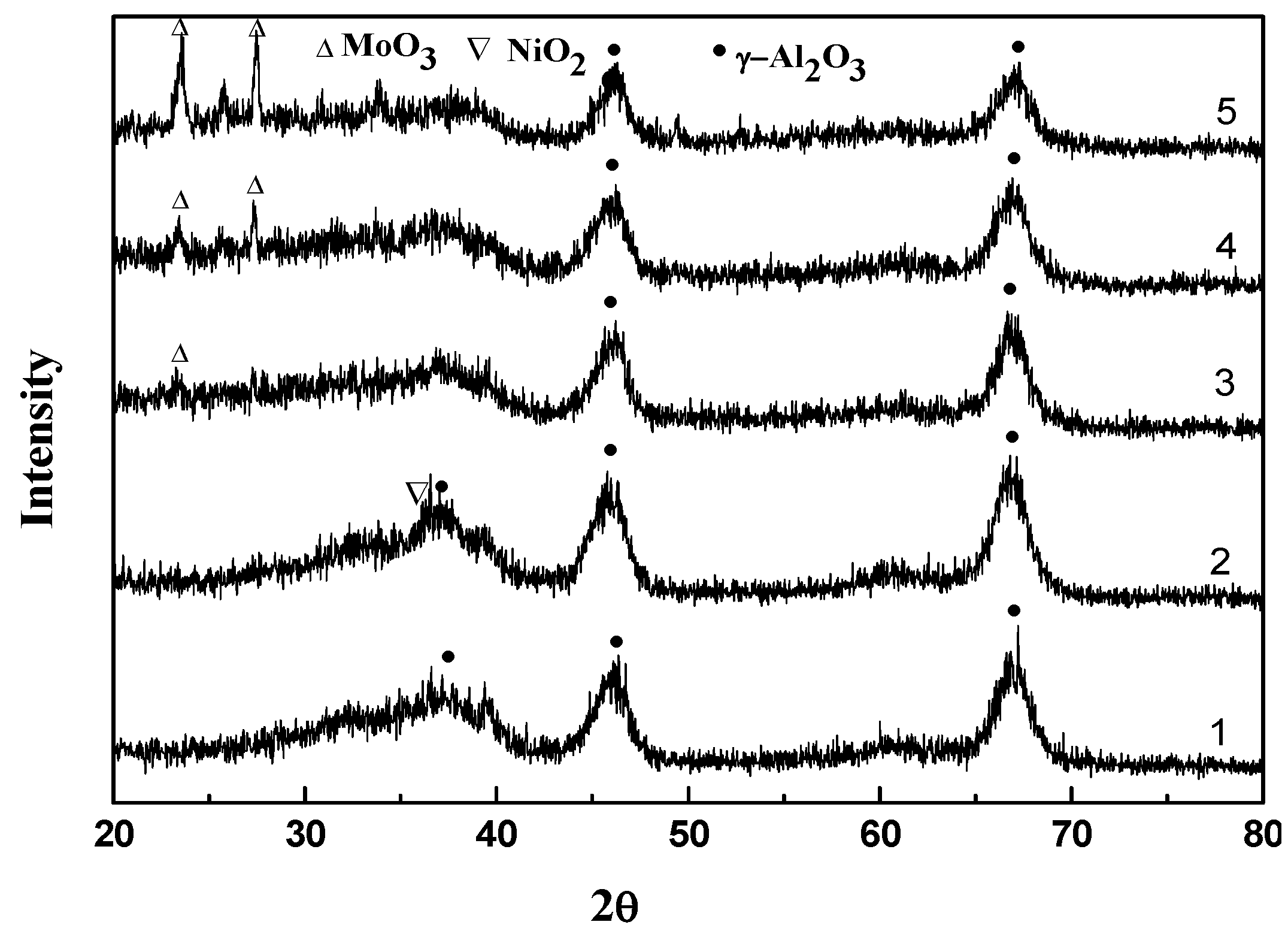 Catalysts 05 02085 g002