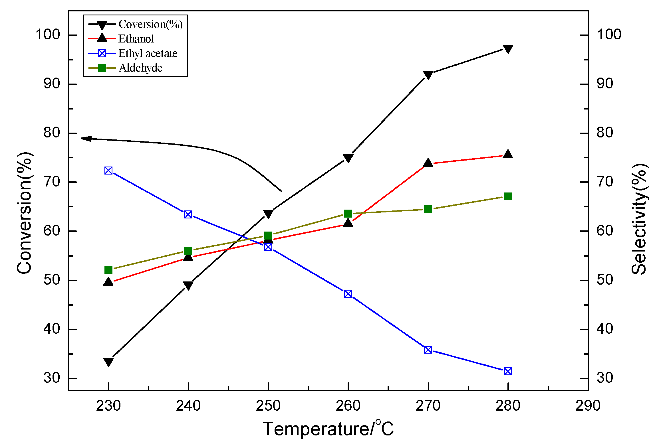 Catalysts 05 02085 g004