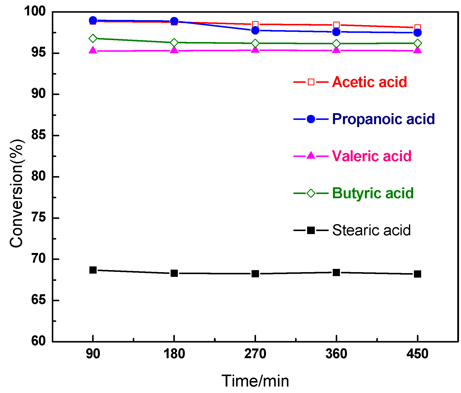Catalysts 05 02085 g006