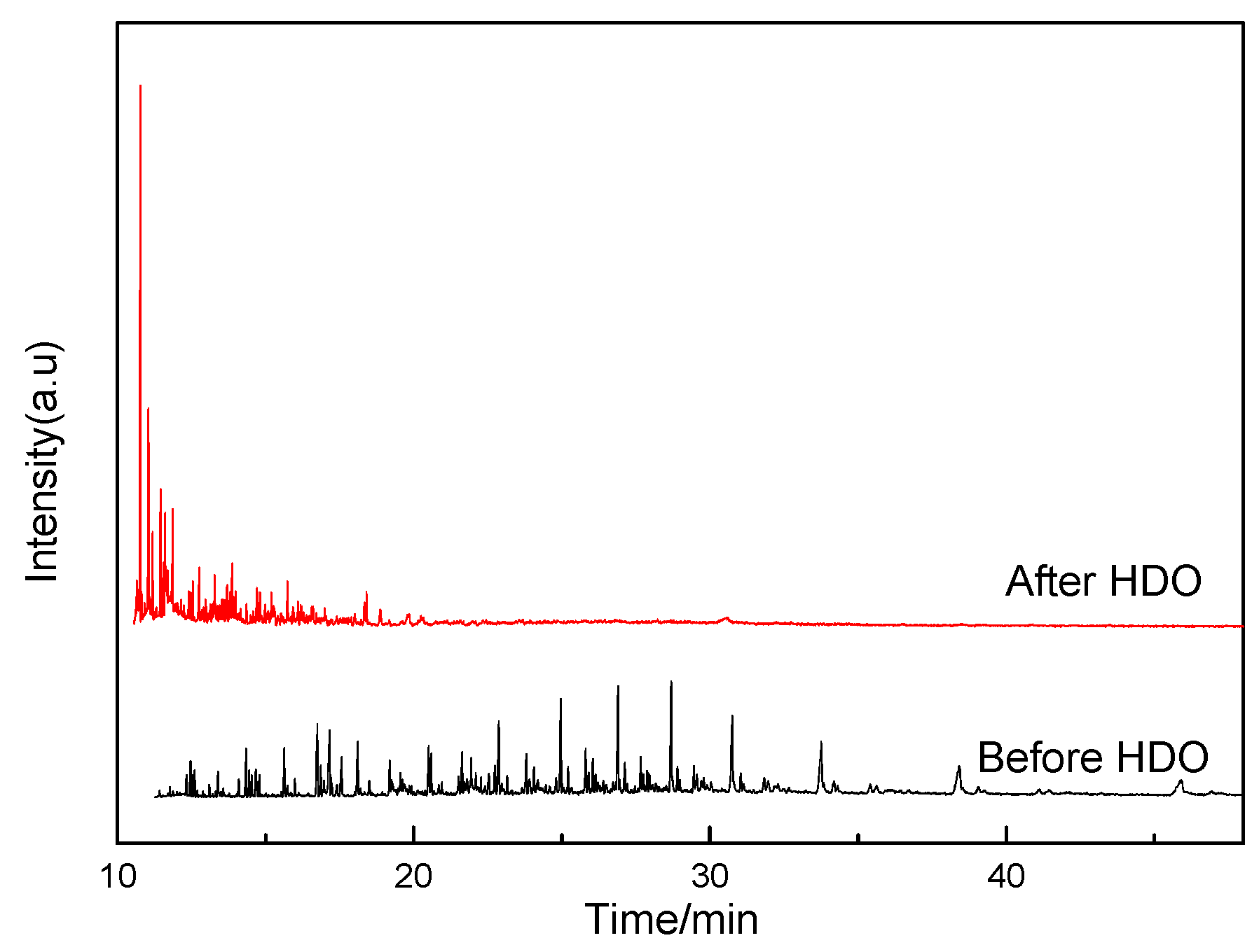Catalysts 05 02085 g007