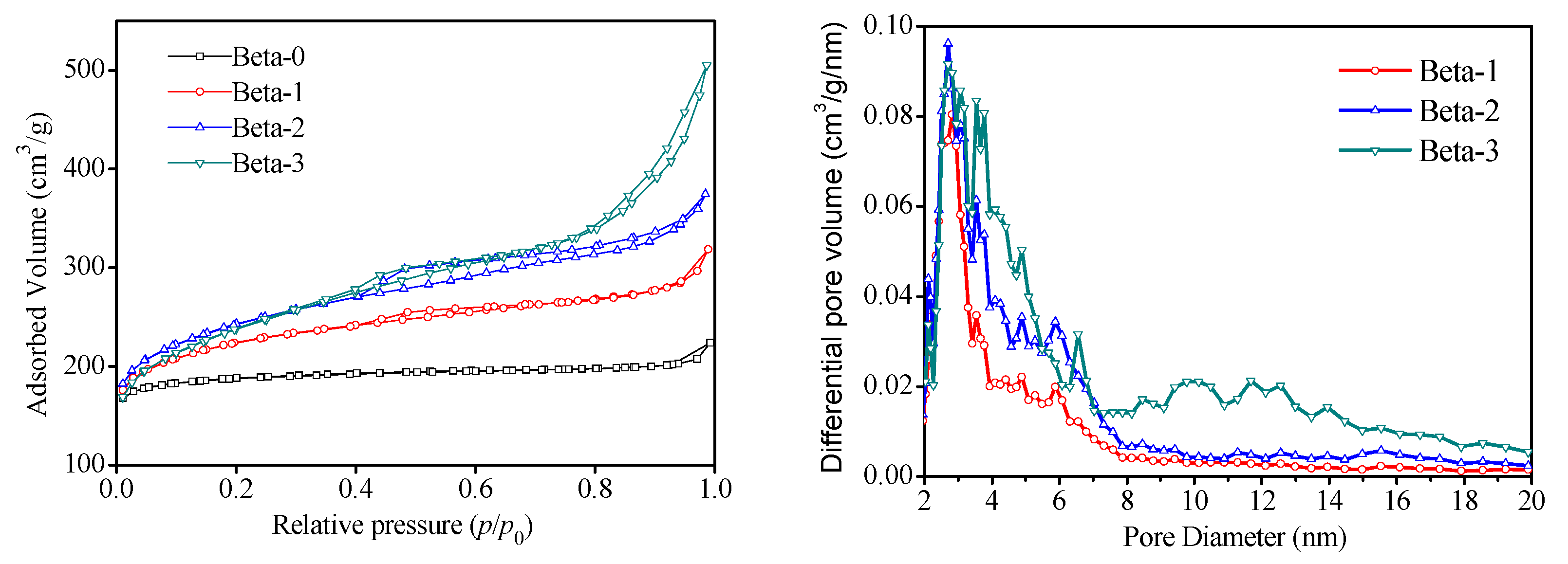 Catalysts 05 02098 g002