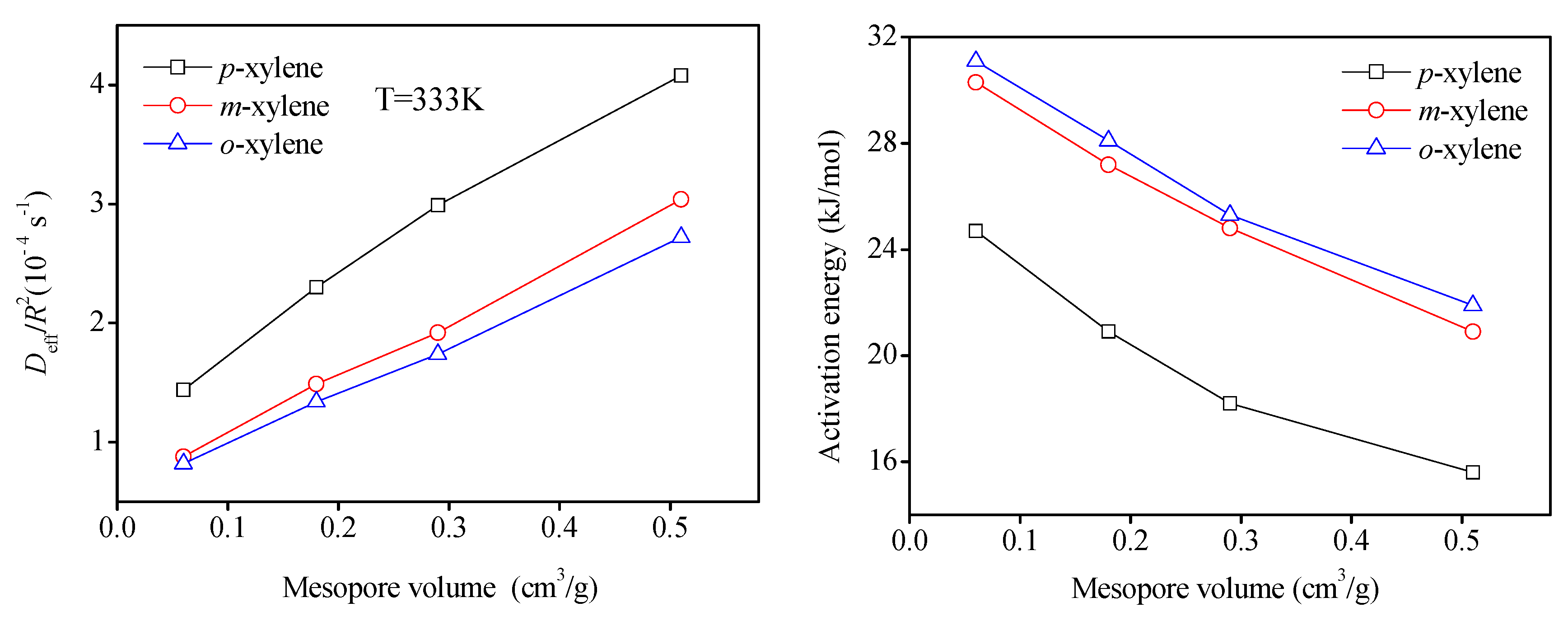Catalysts 05 02098 g006