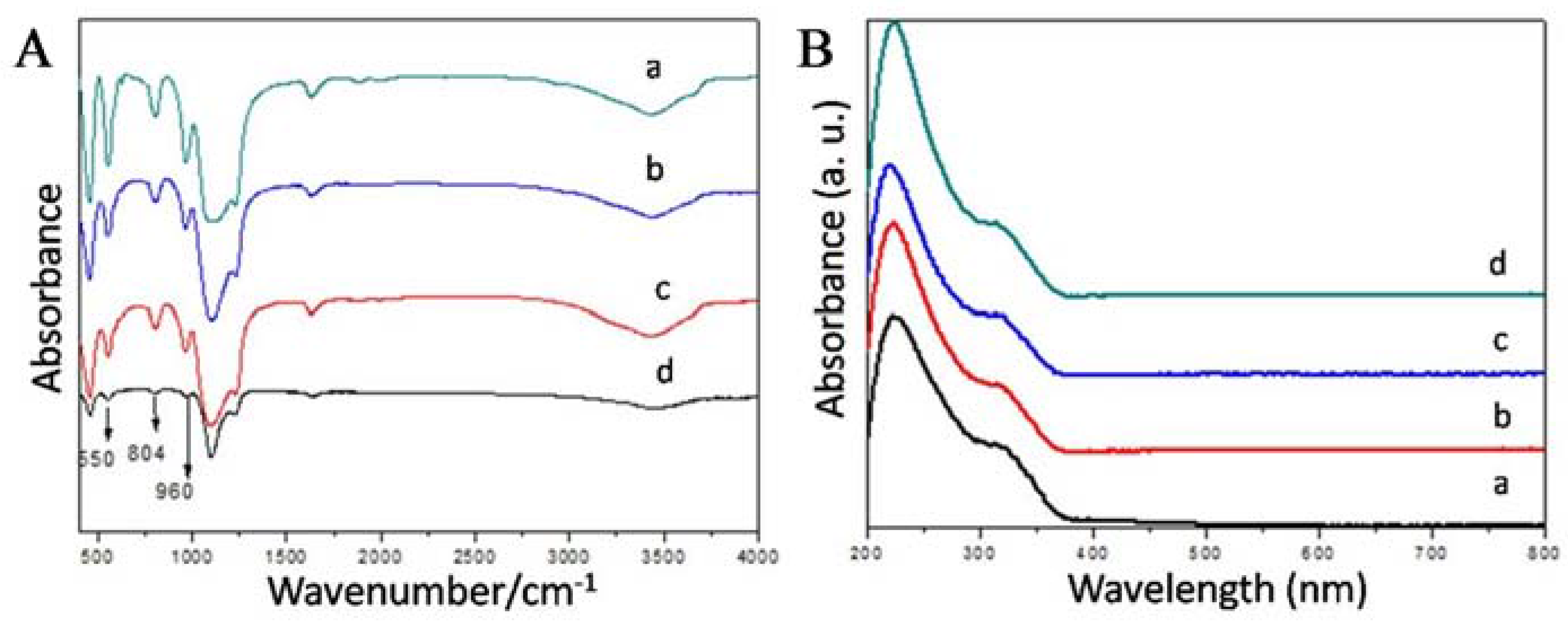Catalysts 05 02134 g004