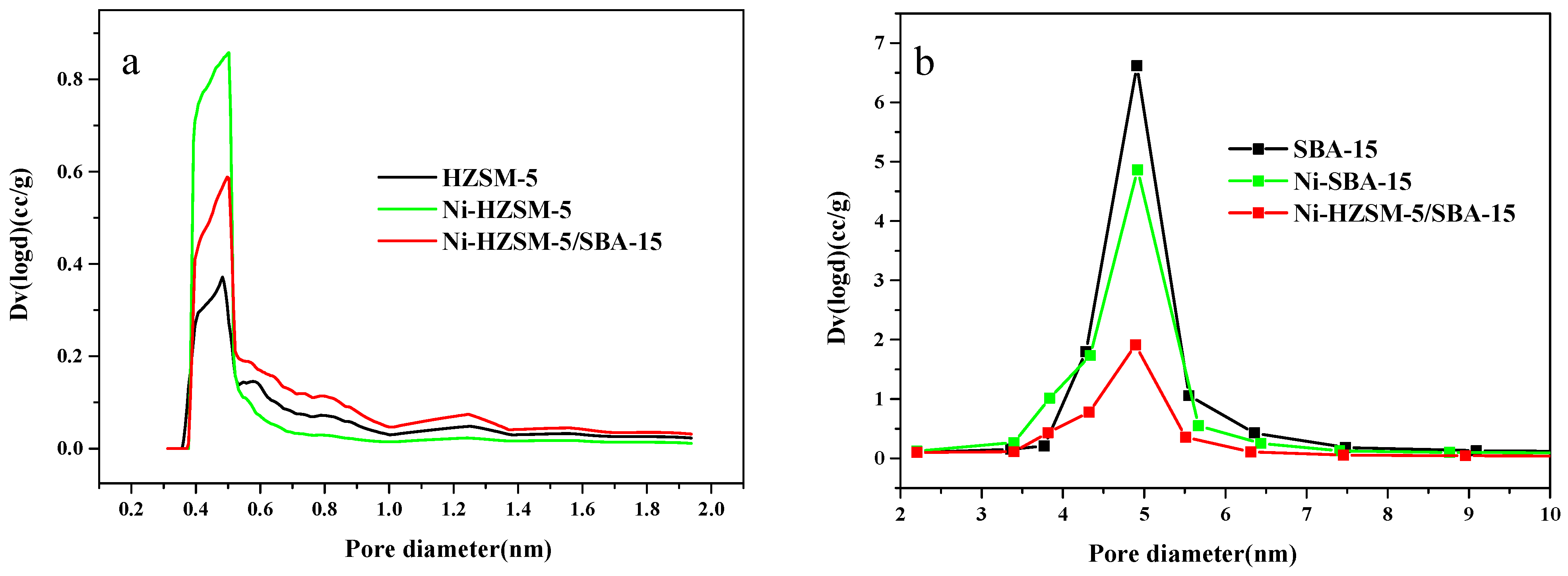 Catalysts 05 02147 g001
