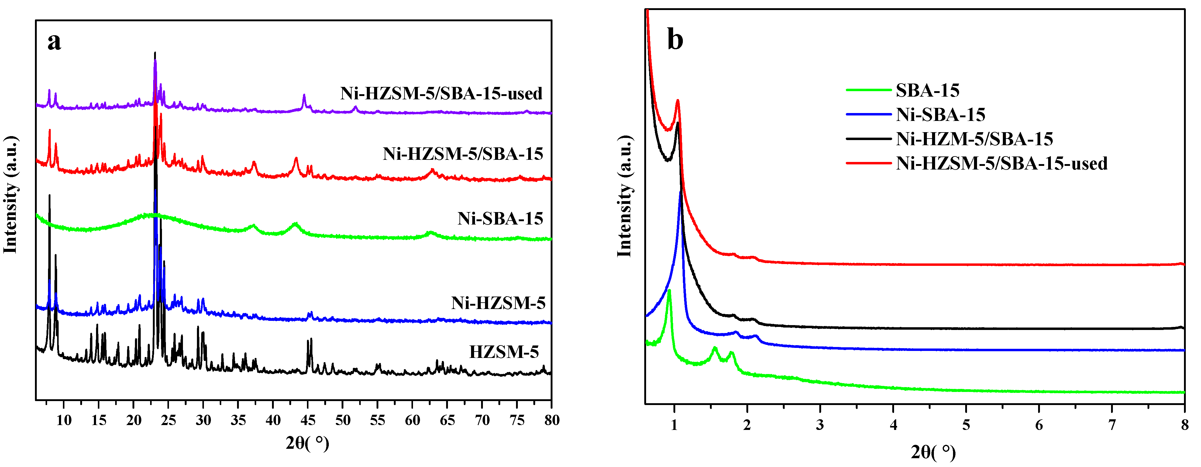 Catalysts 05 02147 g002