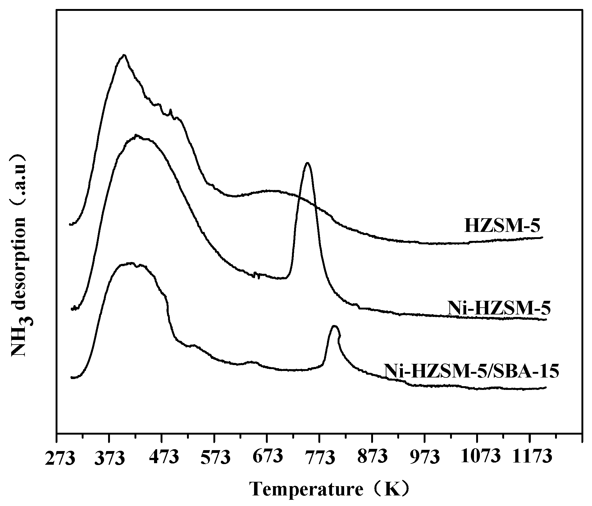 Catalysts 05 02147 g004