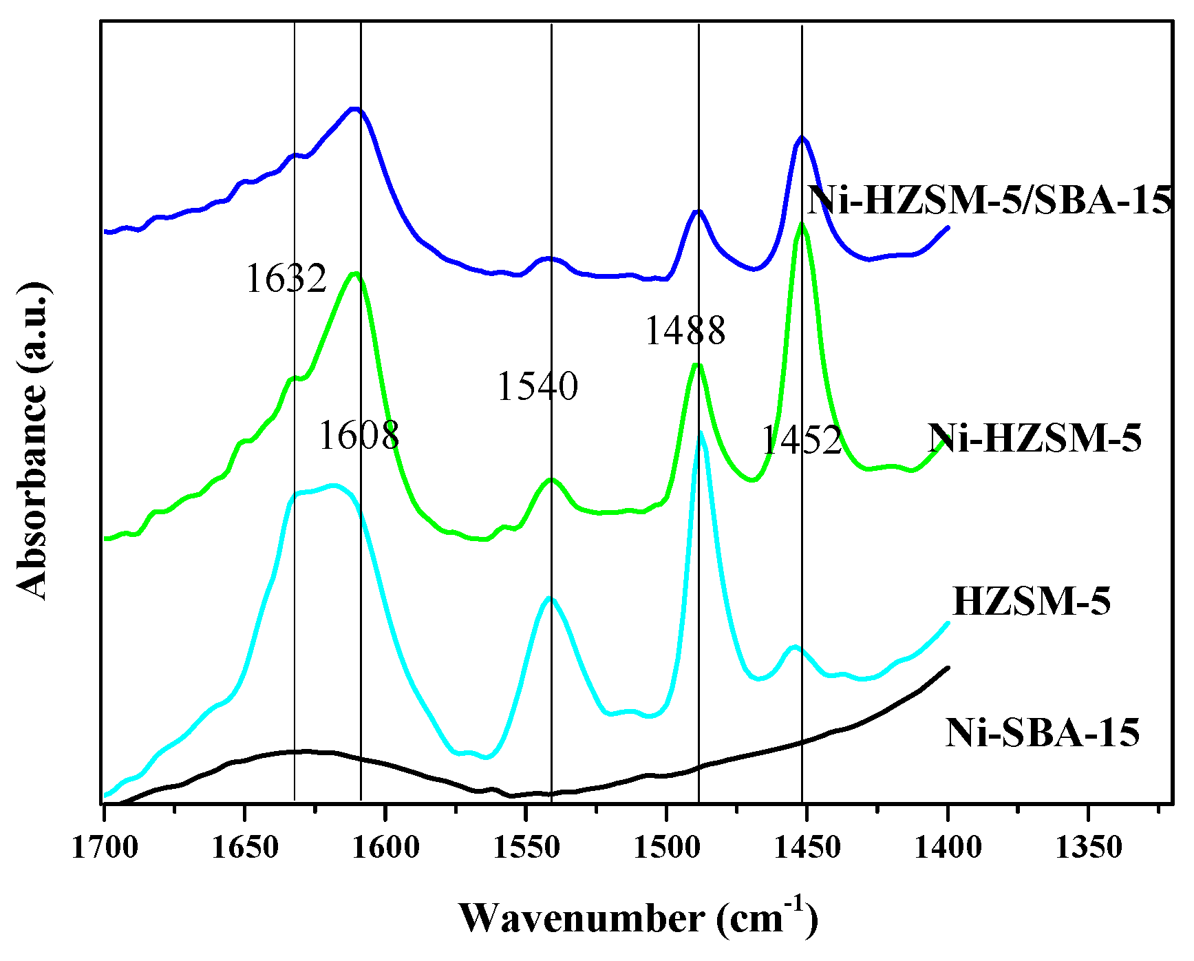 Catalysts 05 02147 g005