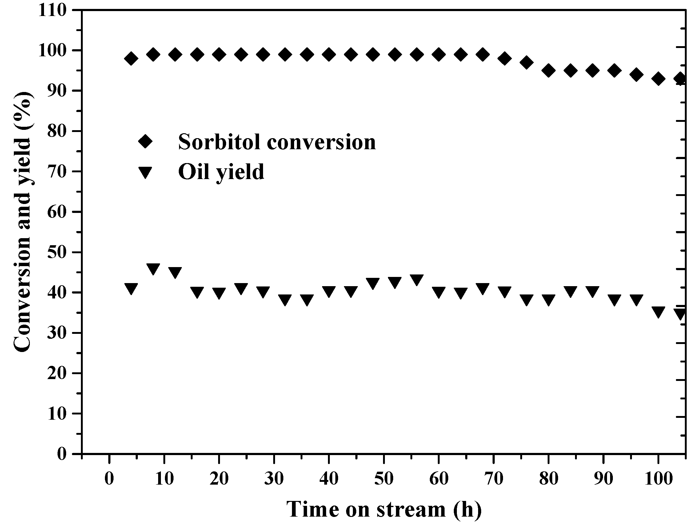 Catalysts 05 02147 g006
