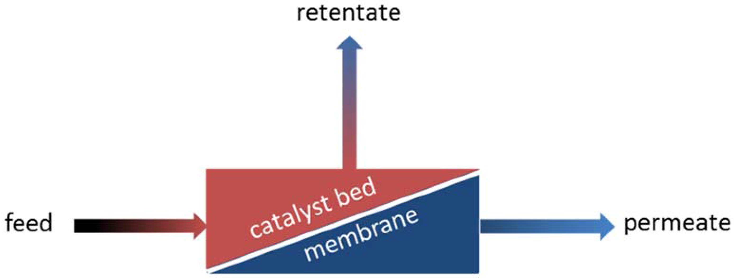 Catalysts 05 02161 g004 1024