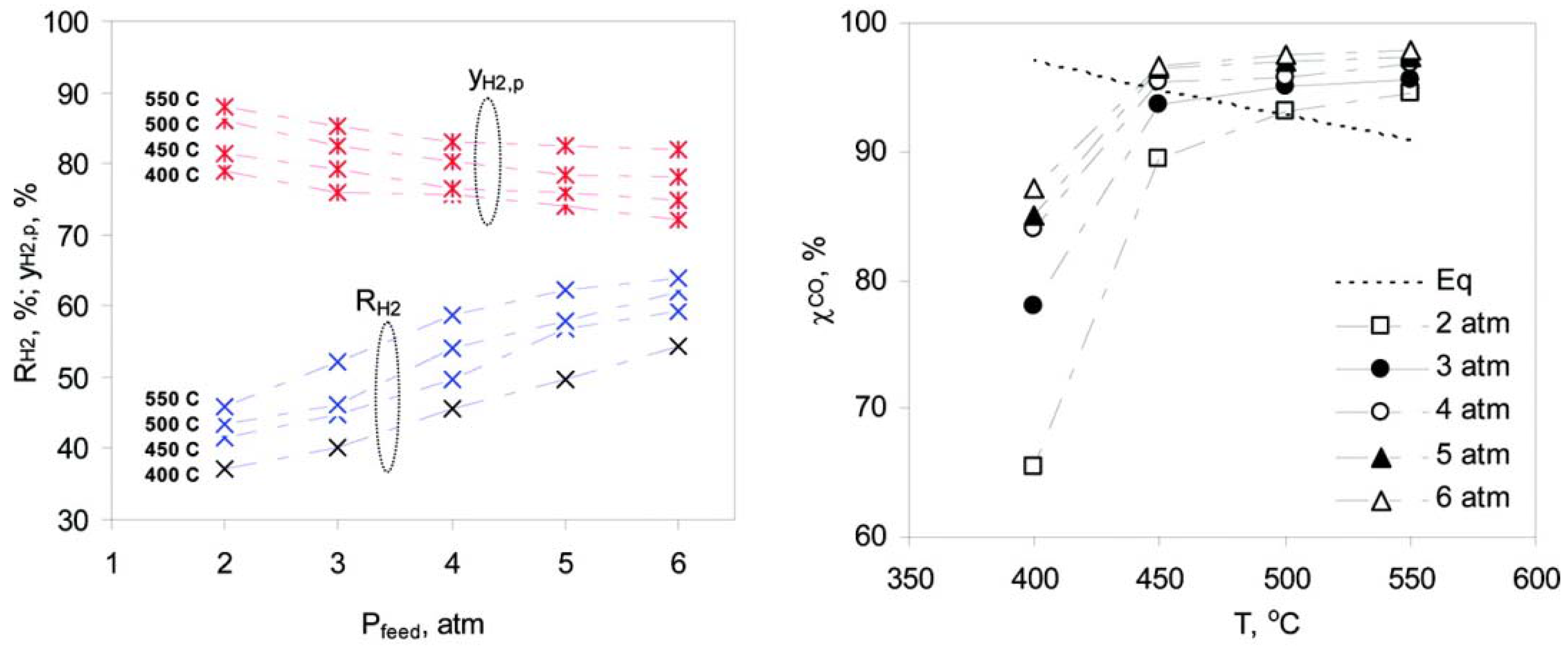 Catalysts 05 02161 g005 1024