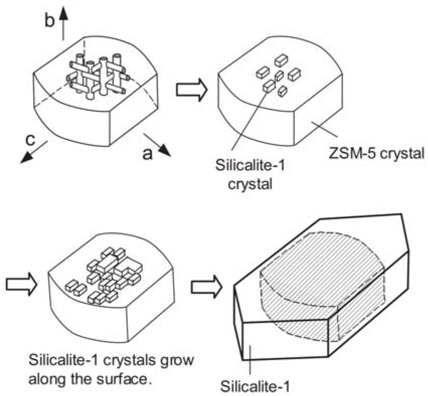 Catalysts 05 02161 g011 1024