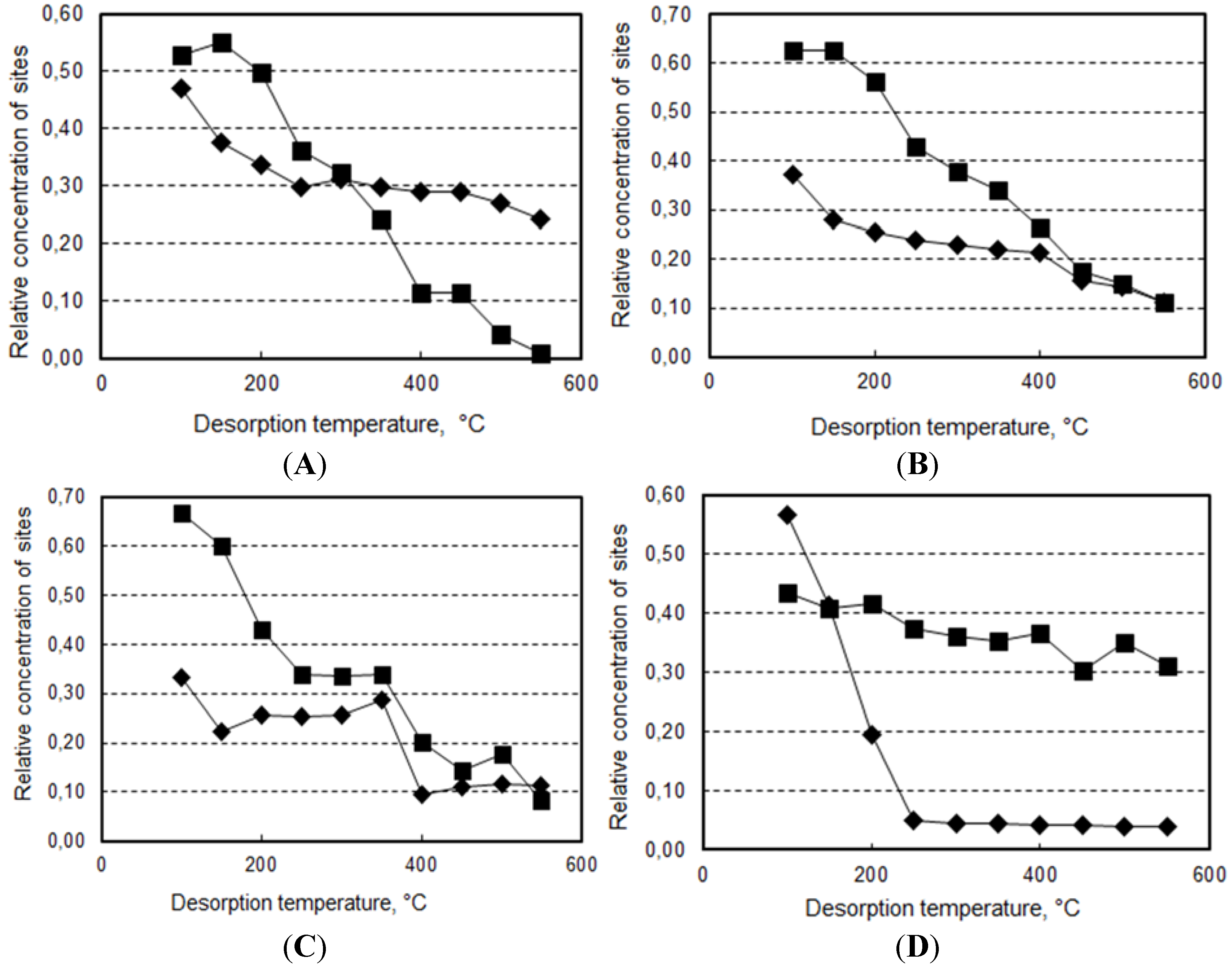 Catalysts 05 02223 g001