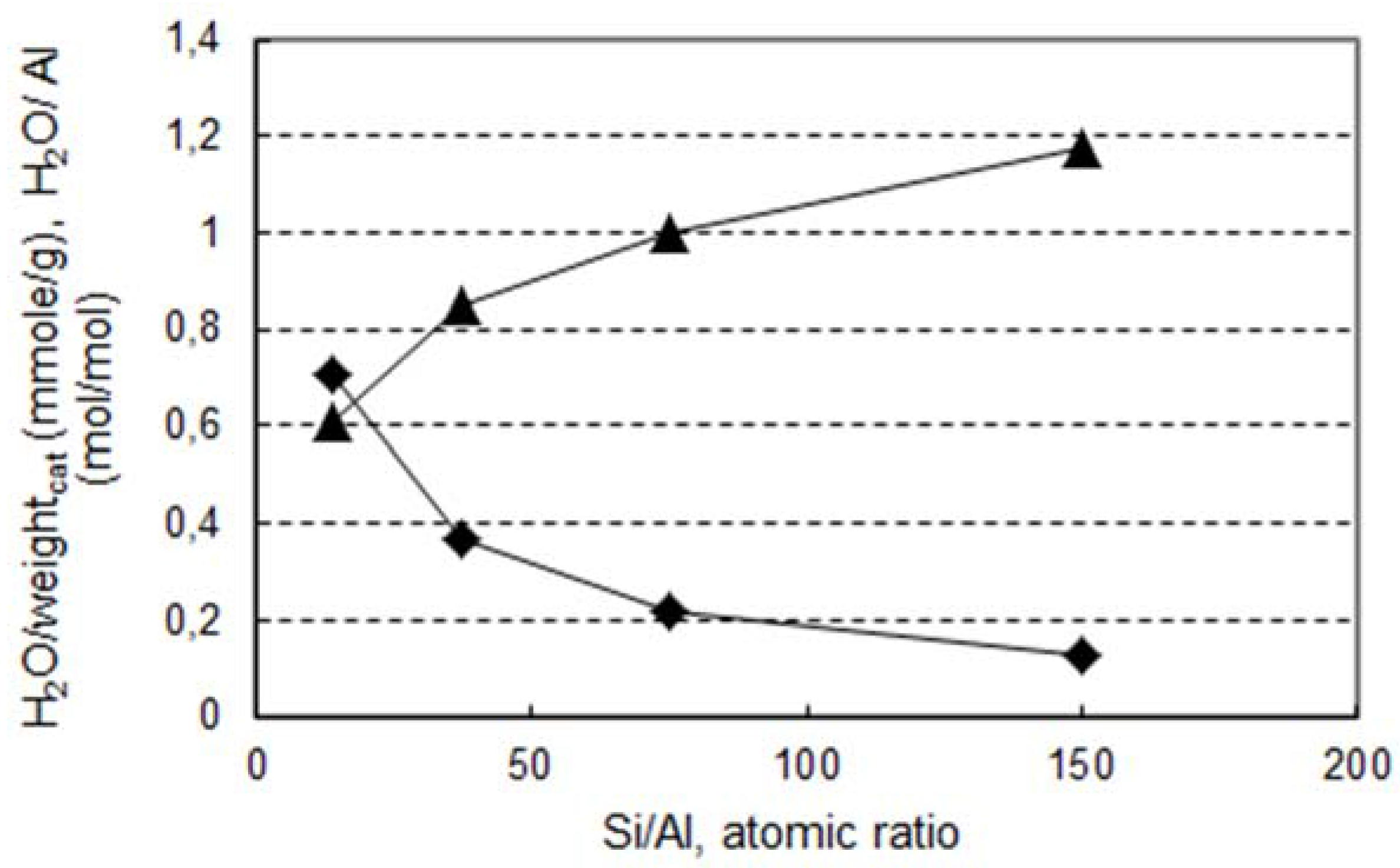 Catalysts 05 02223 g002