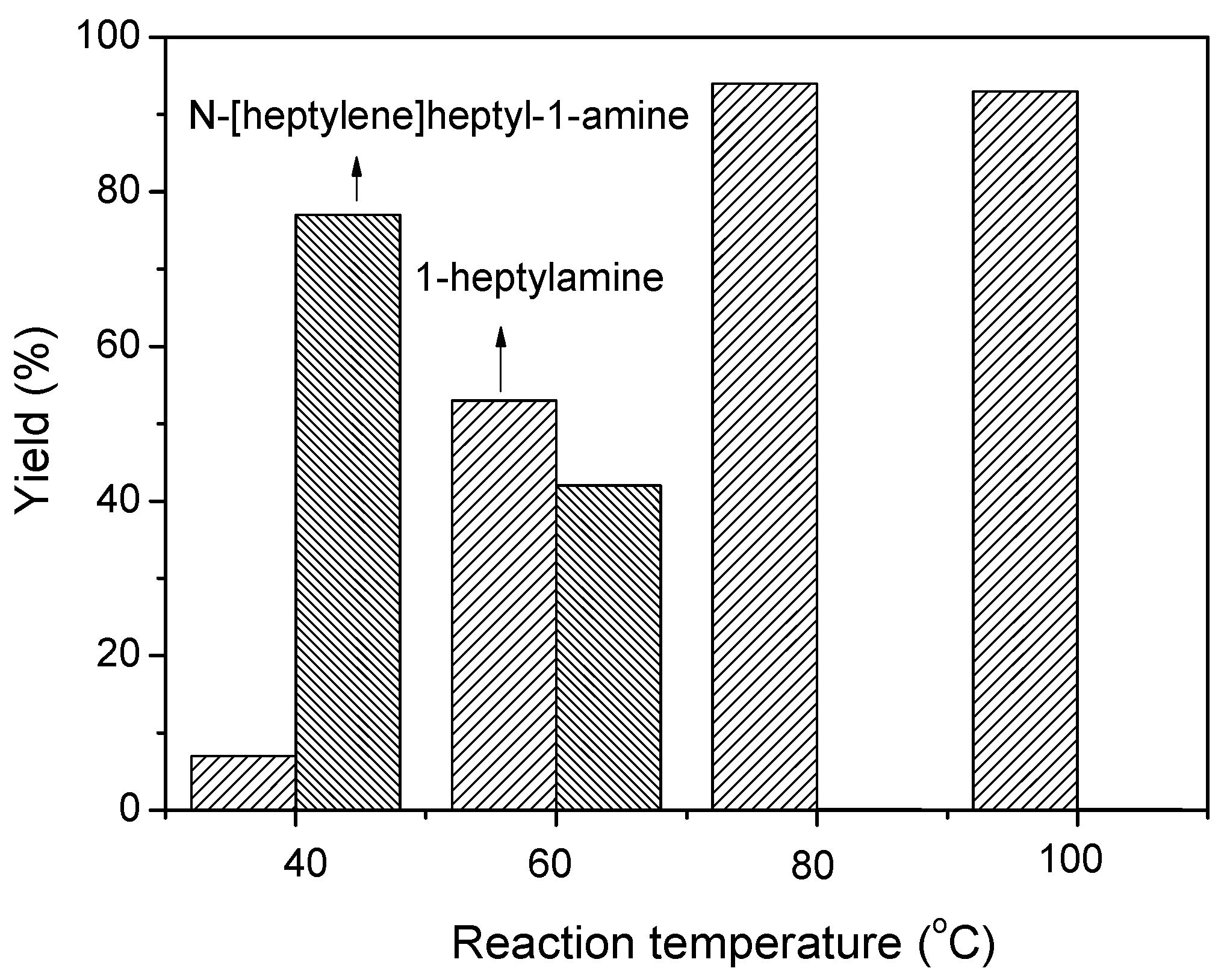 Catalysts 05 02258 g001
