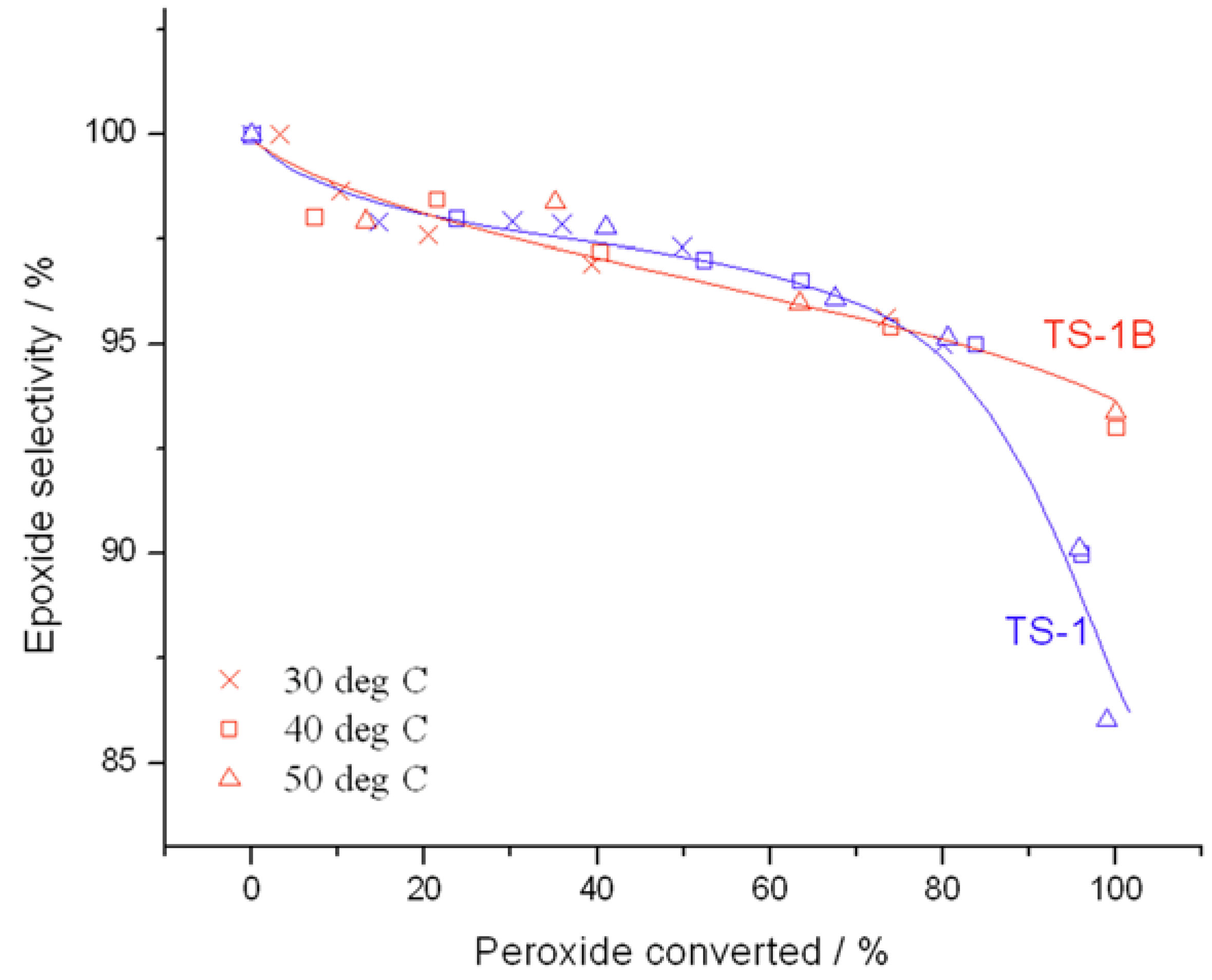 Catalysts 05 02309 g004