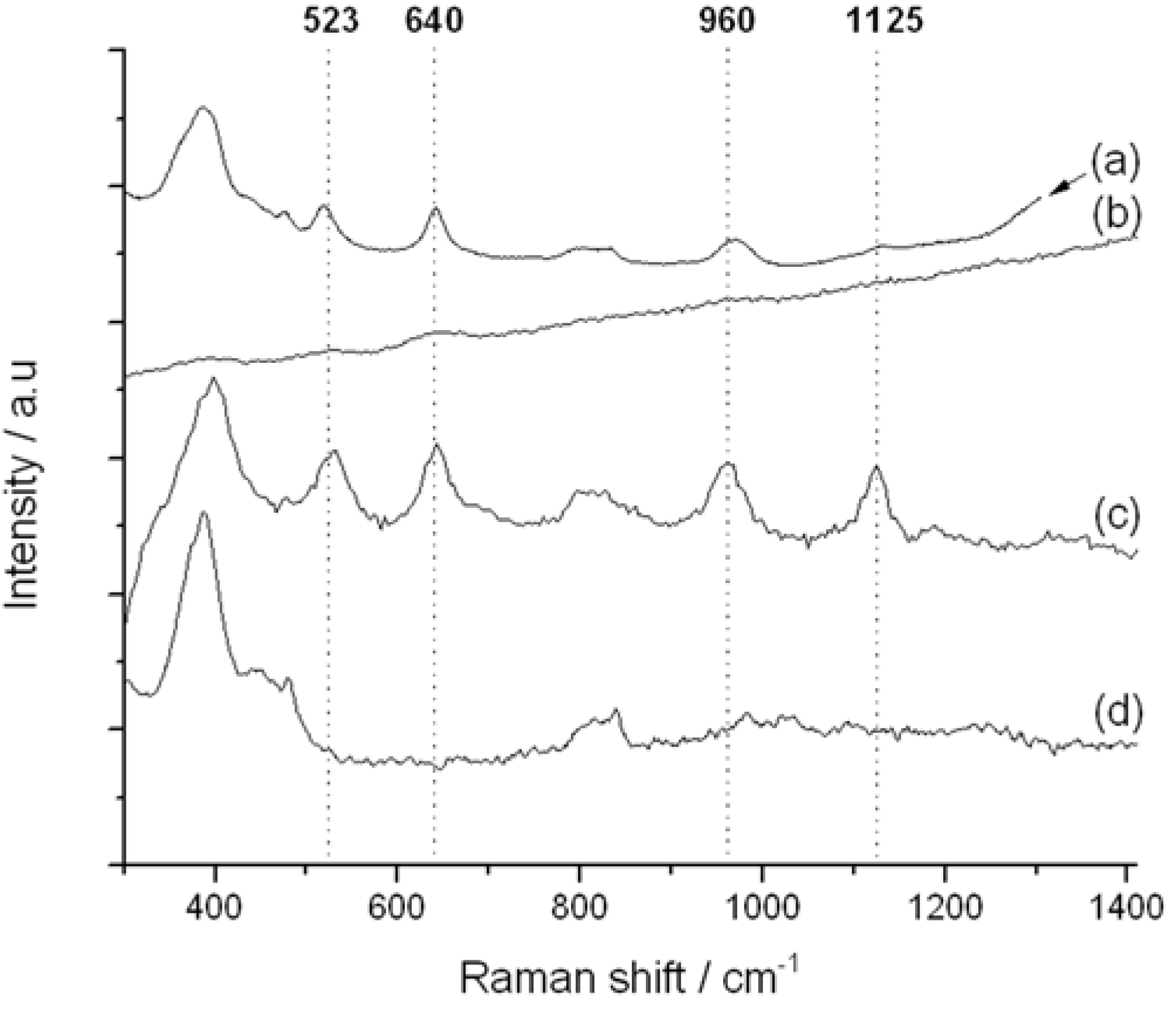 Catalysts 05 02309 g007