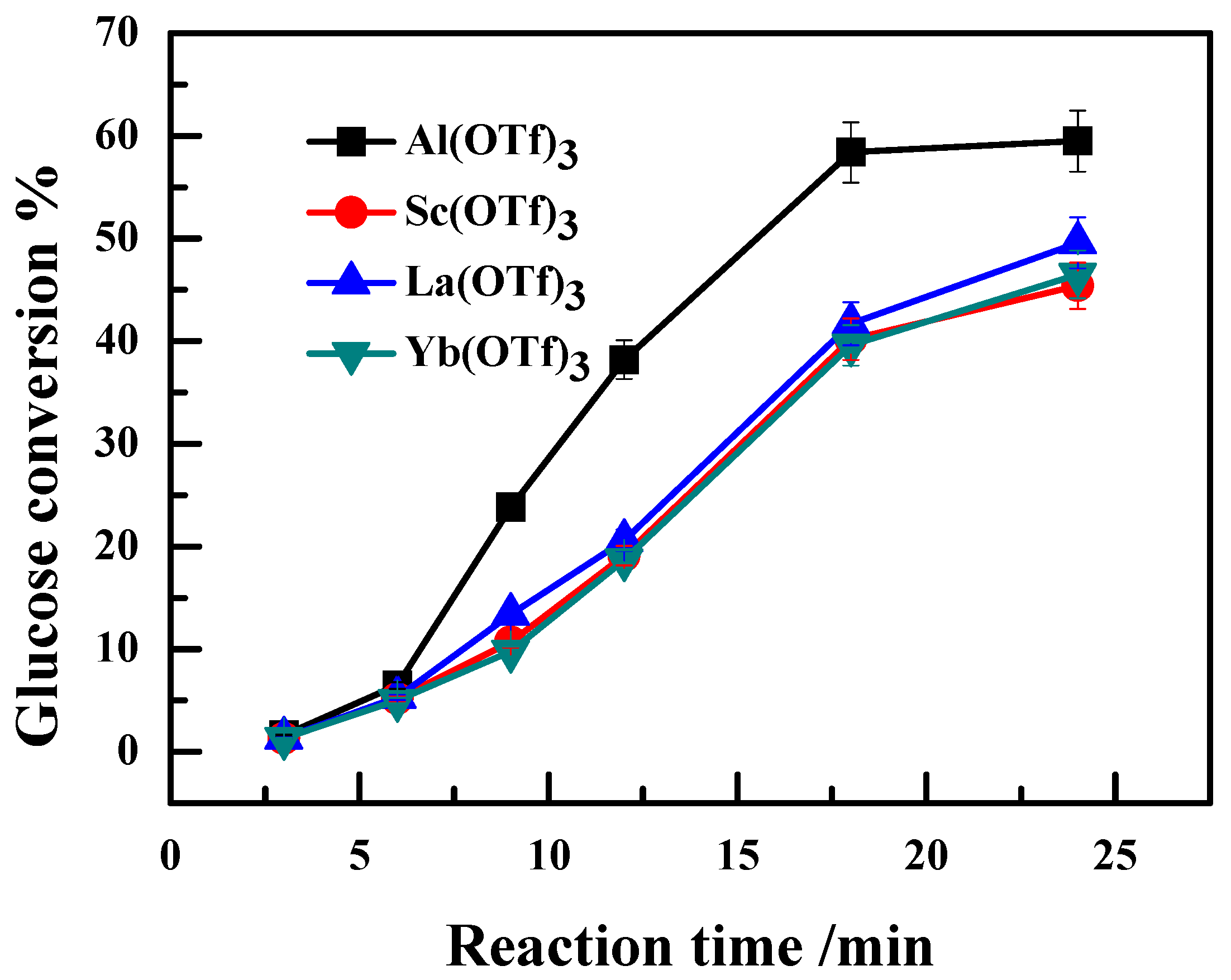 Catalysts 06 00001 g001