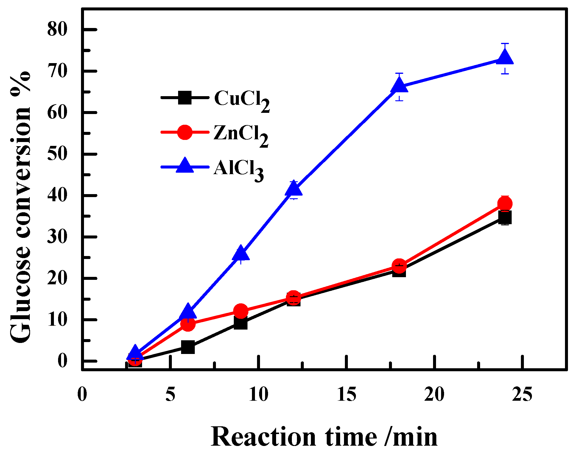 Catalysts 06 00001 g003
