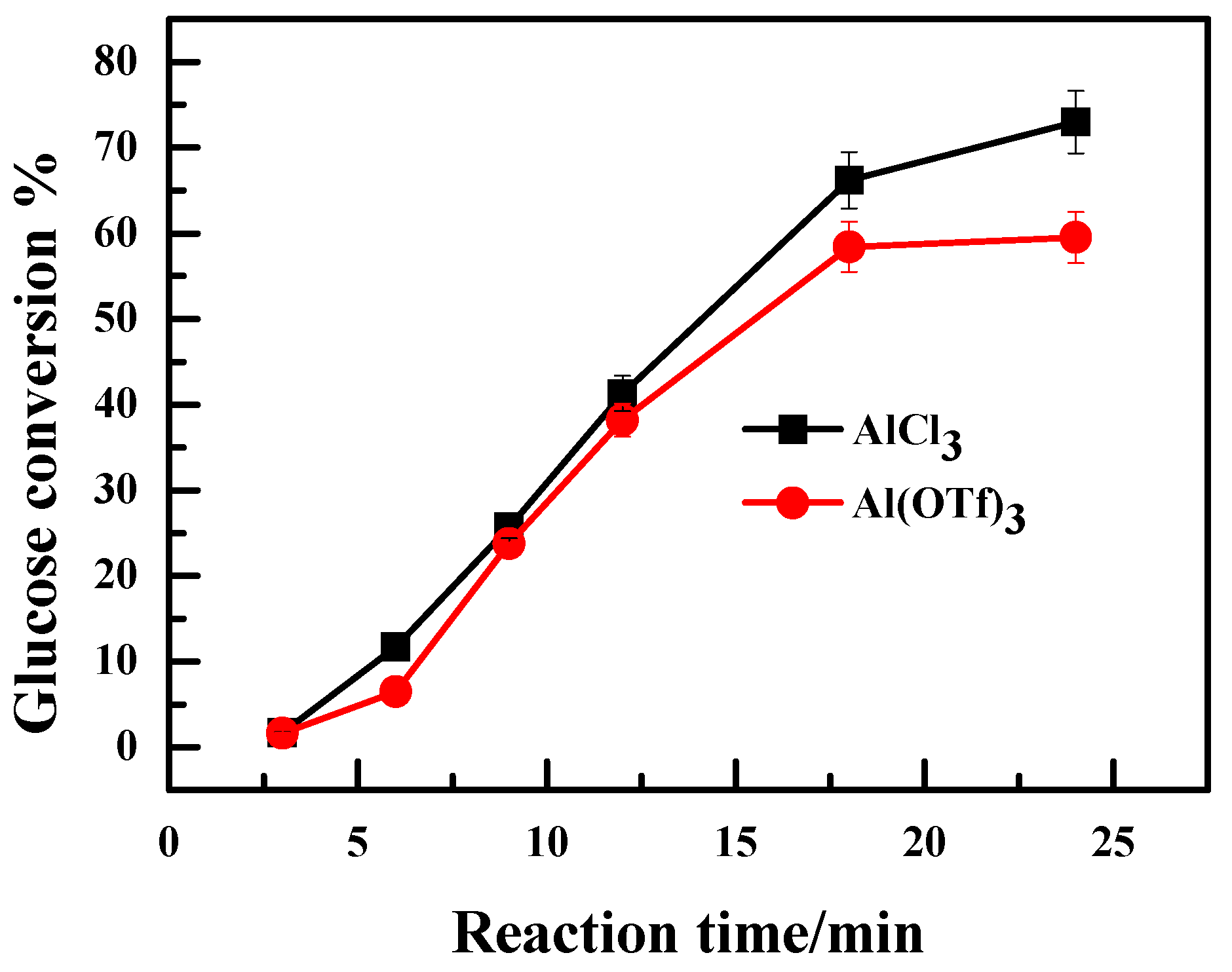 Catalysts 06 00001 g005