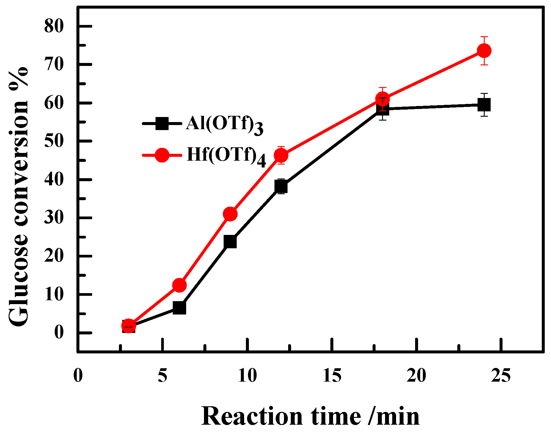 Catalysts 06 00001 g007