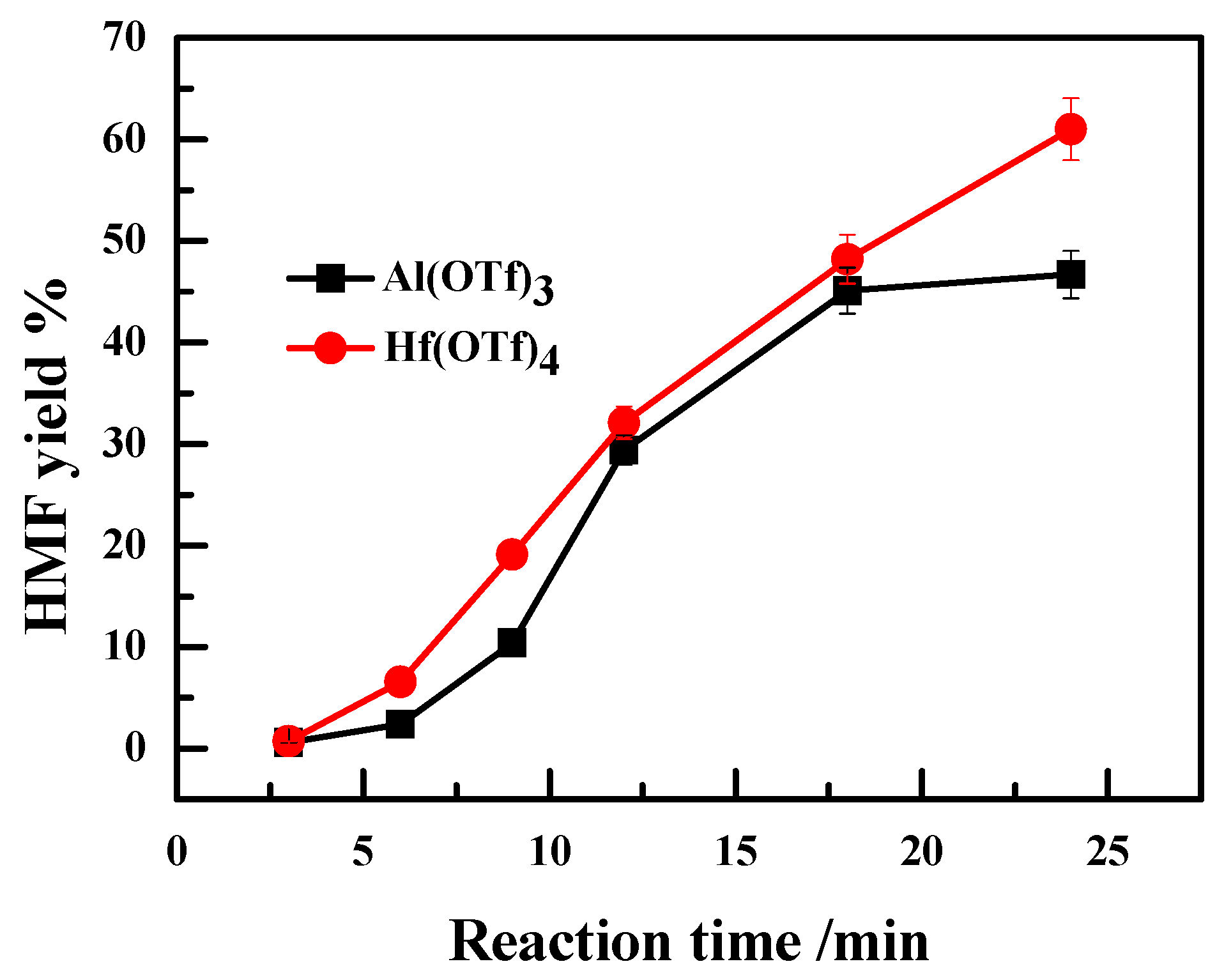 Catalysts 06 00001 g008