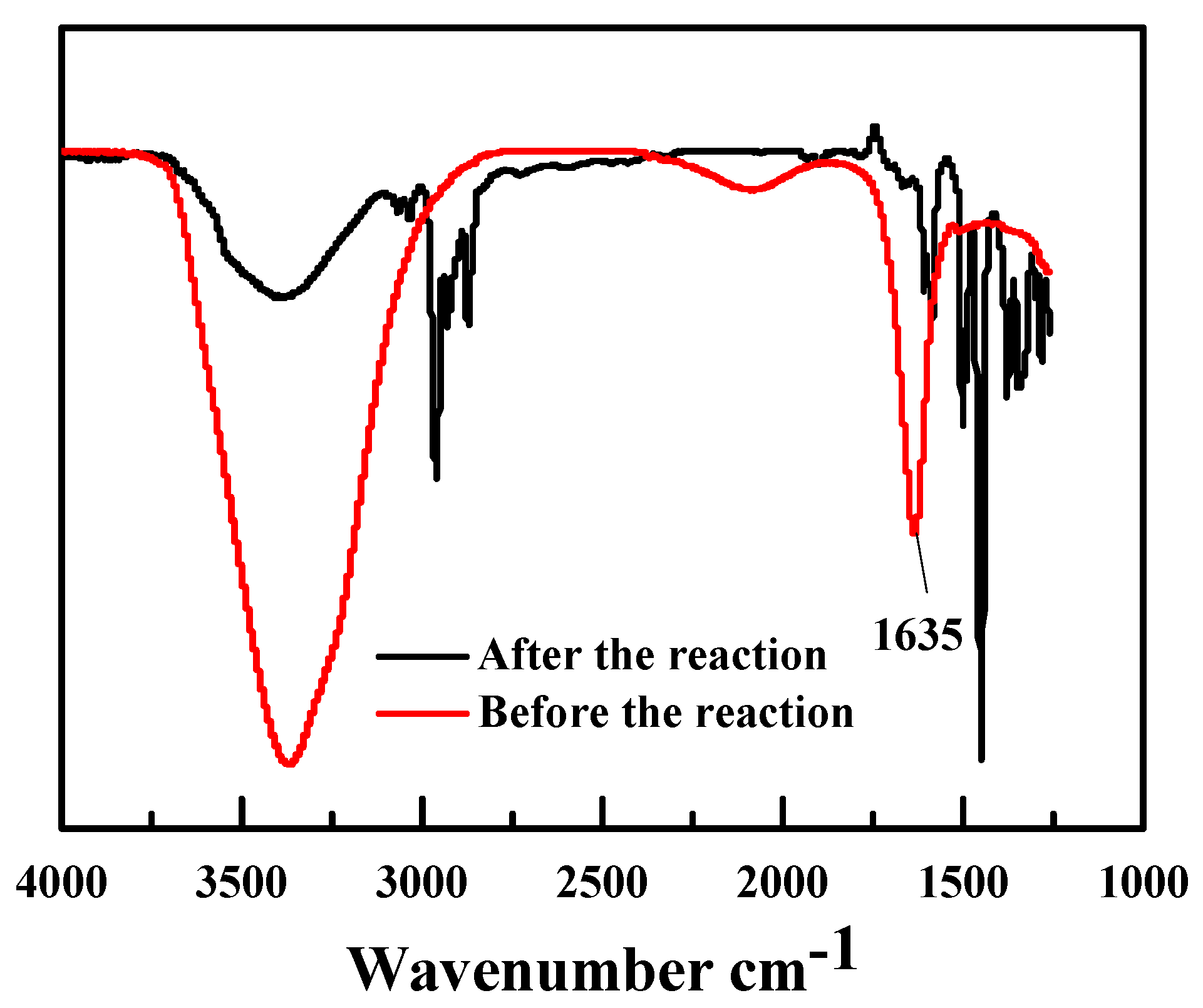 Catalysts 06 00001 g009